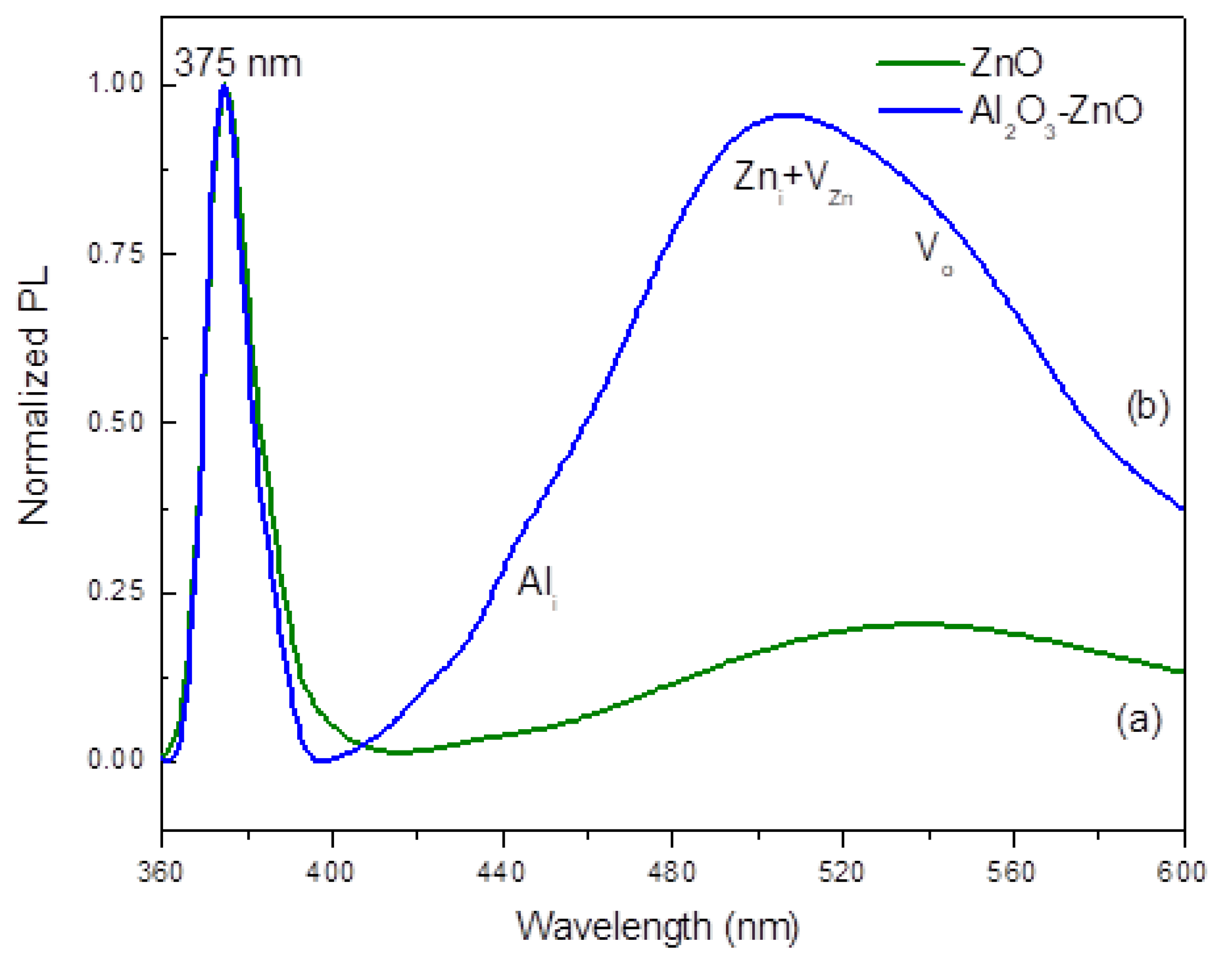 Nanomaterials 13 01345 g005