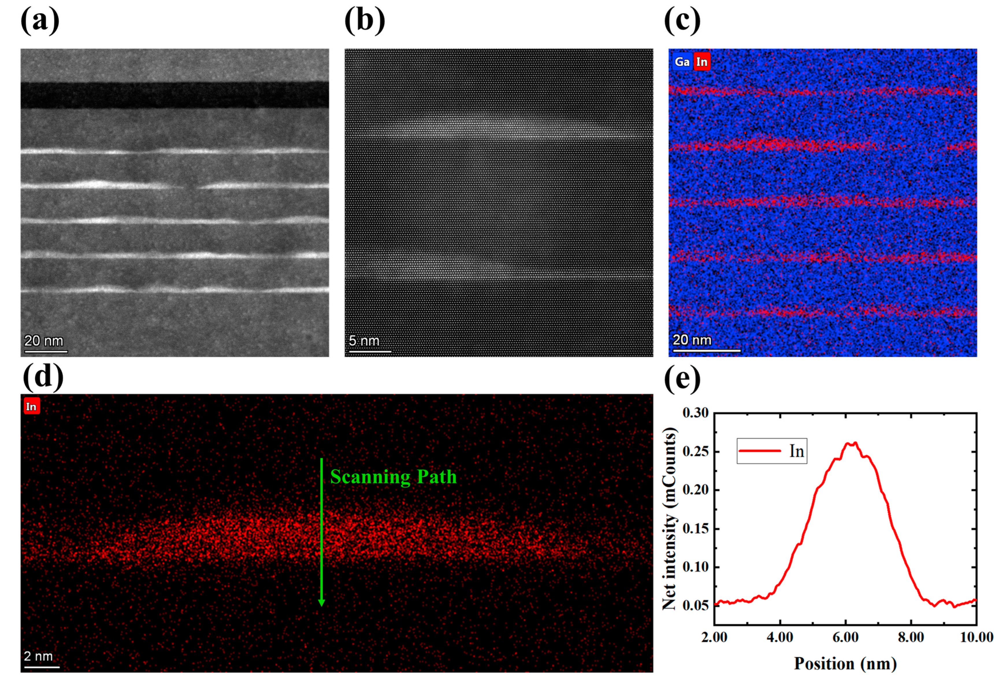 Nanomaterials 13 01346 g003