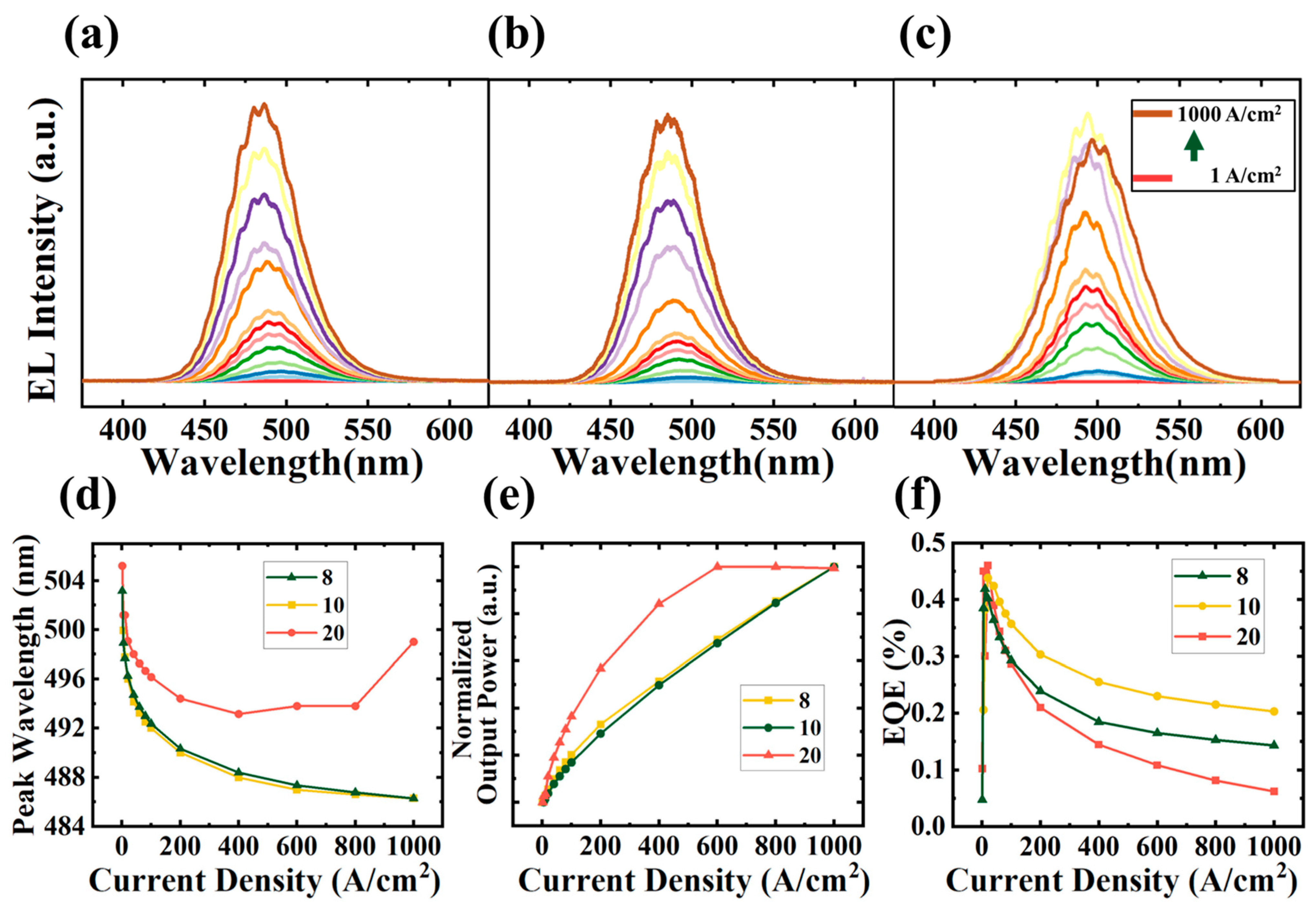 Nanomaterials 13 01346 g005