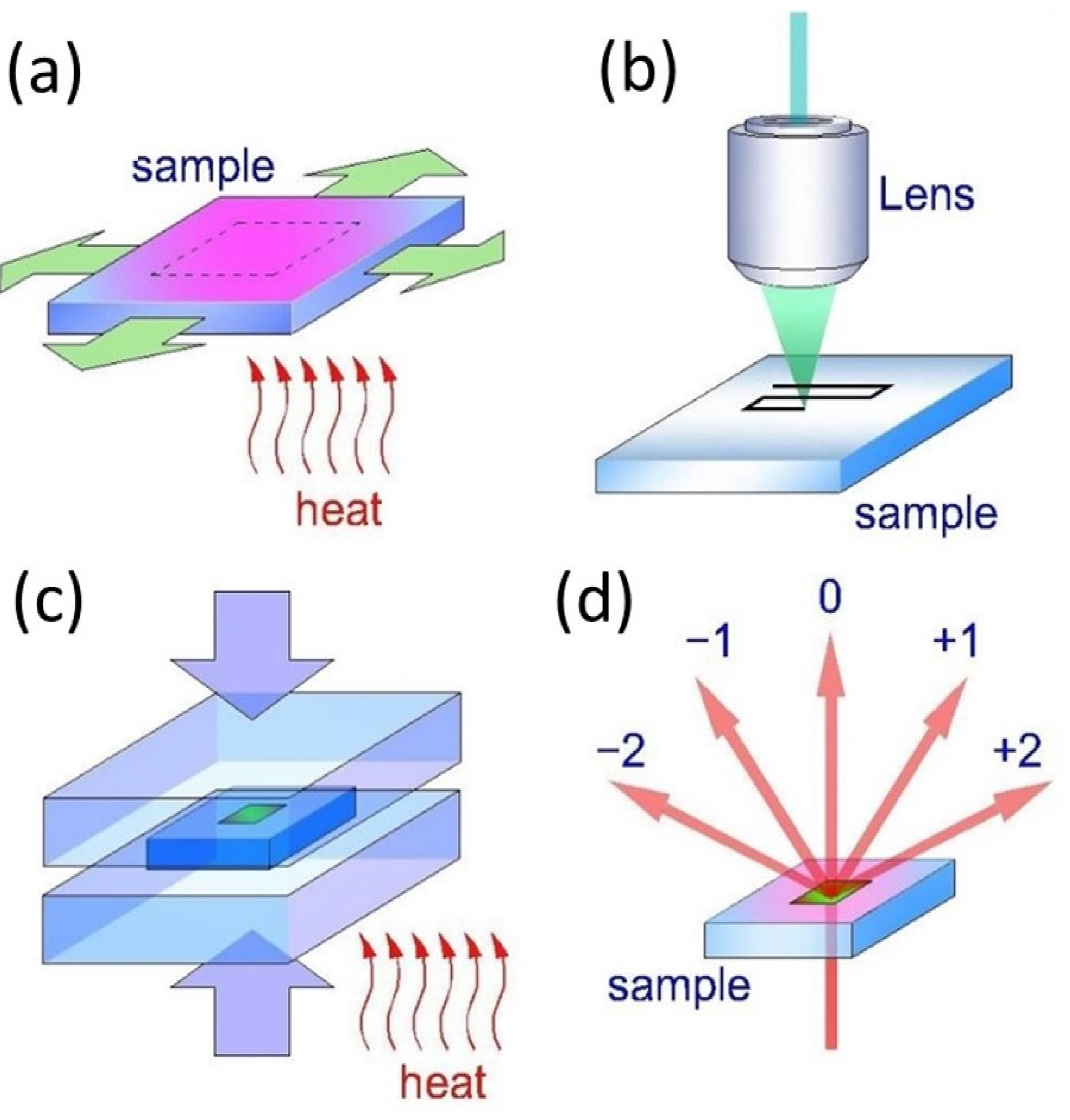 Nanomaterials 13 01347 g001