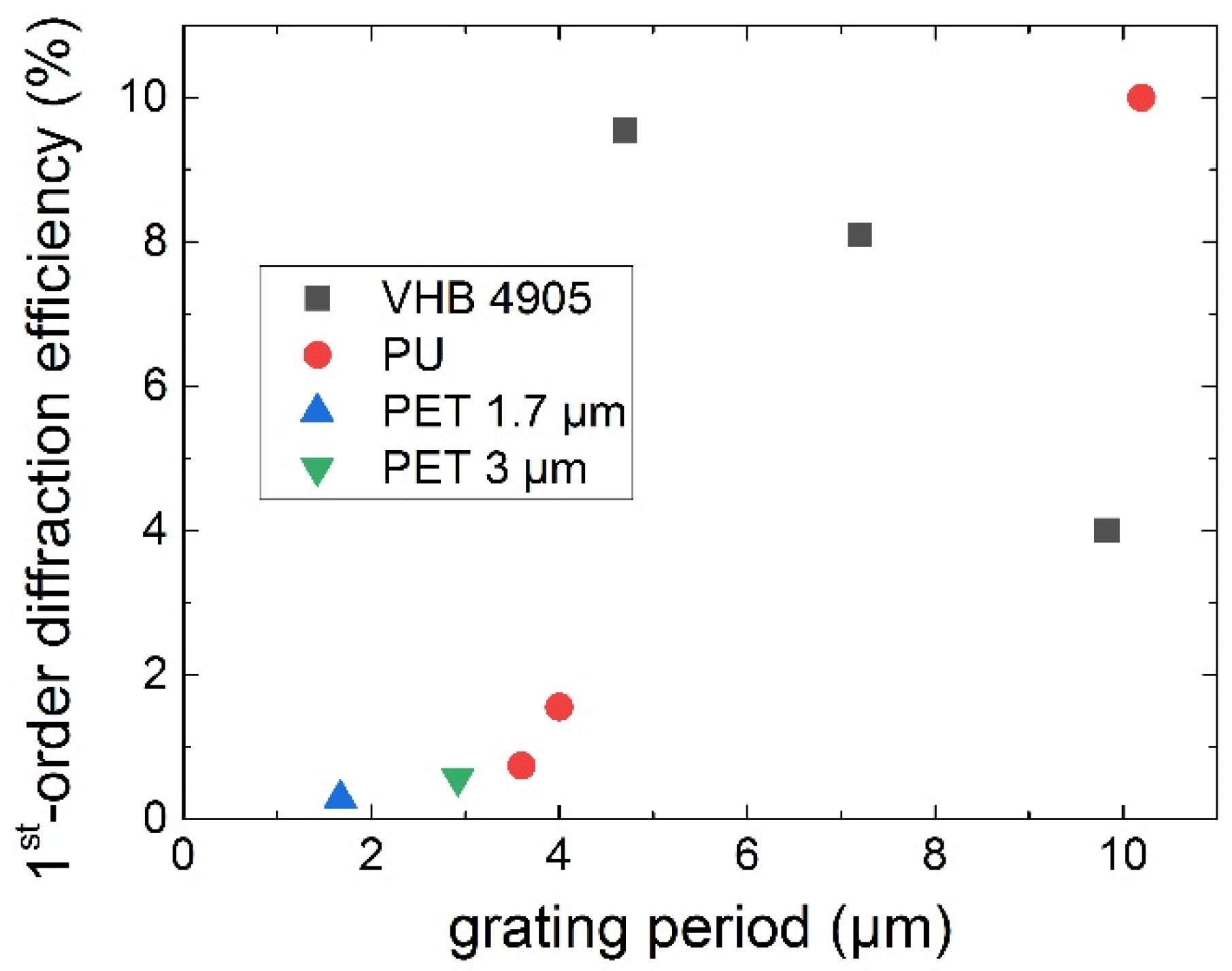 Nanomaterials 13 01347 g008