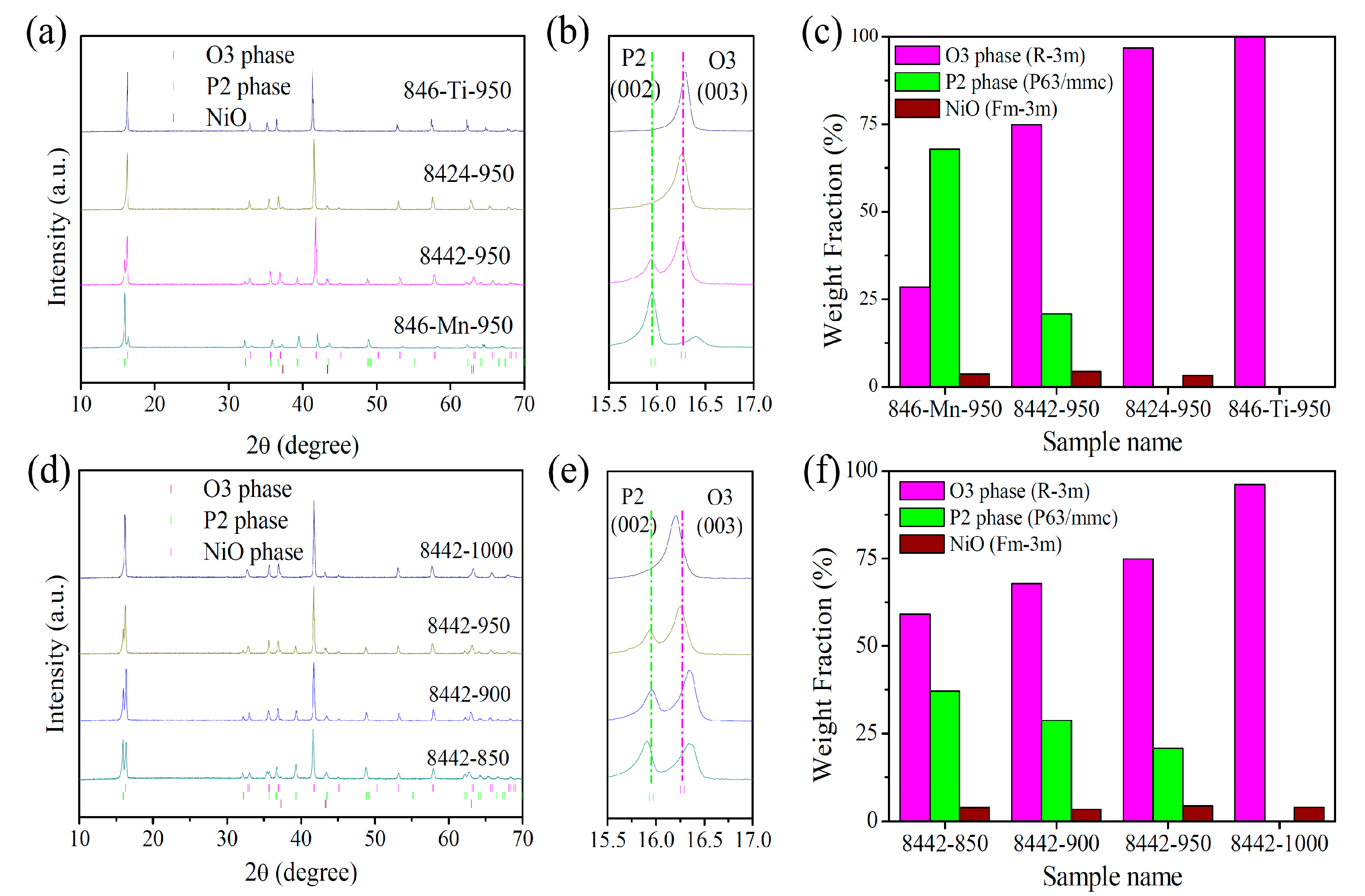 Nanomaterials 13 01349 g001