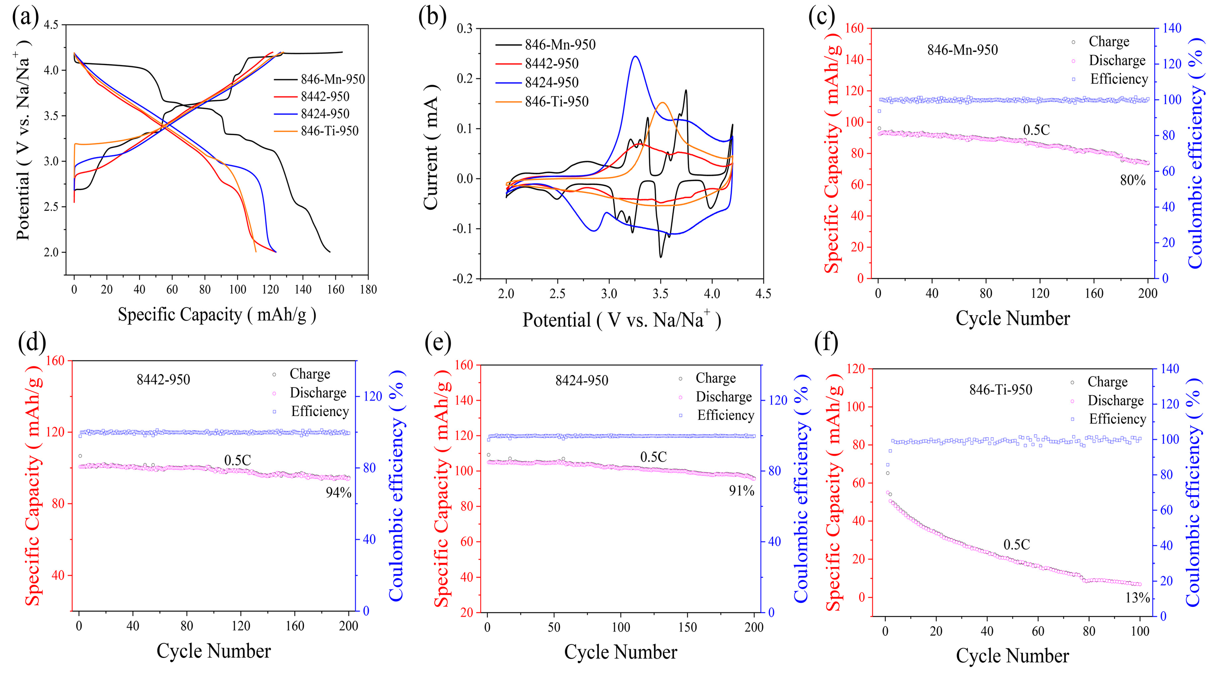 Nanomaterials 13 01349 g003