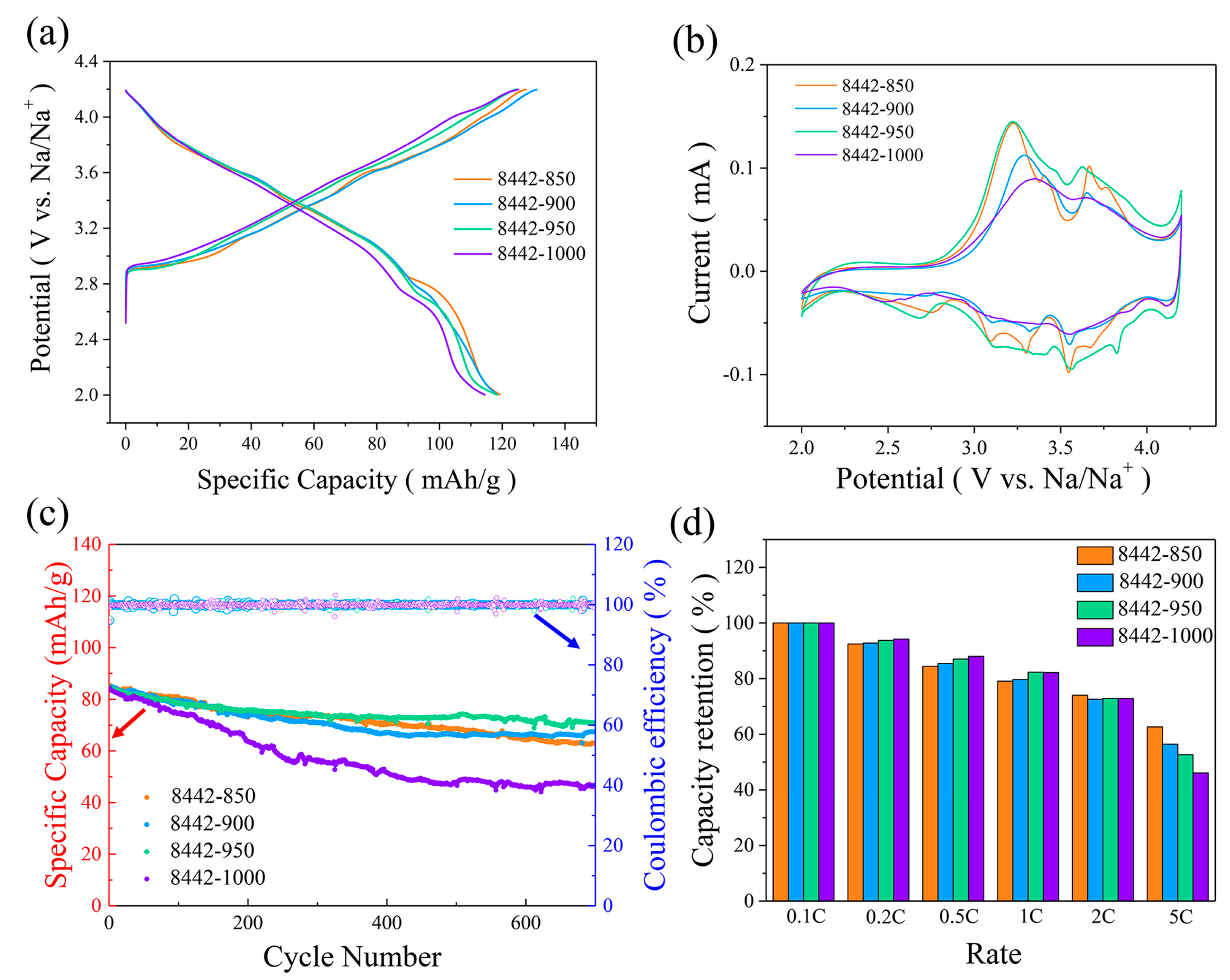 Nanomaterials 13 01349 g004