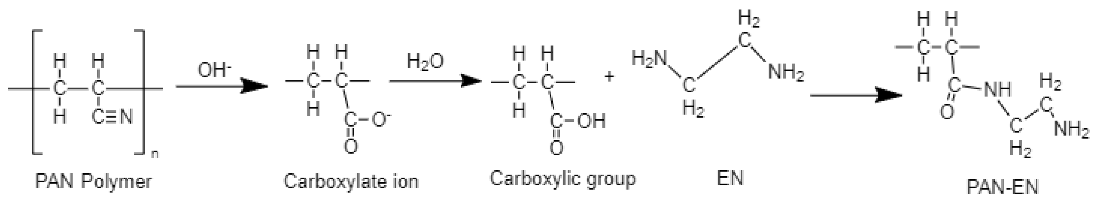 Nanomaterials 13 01350 g004