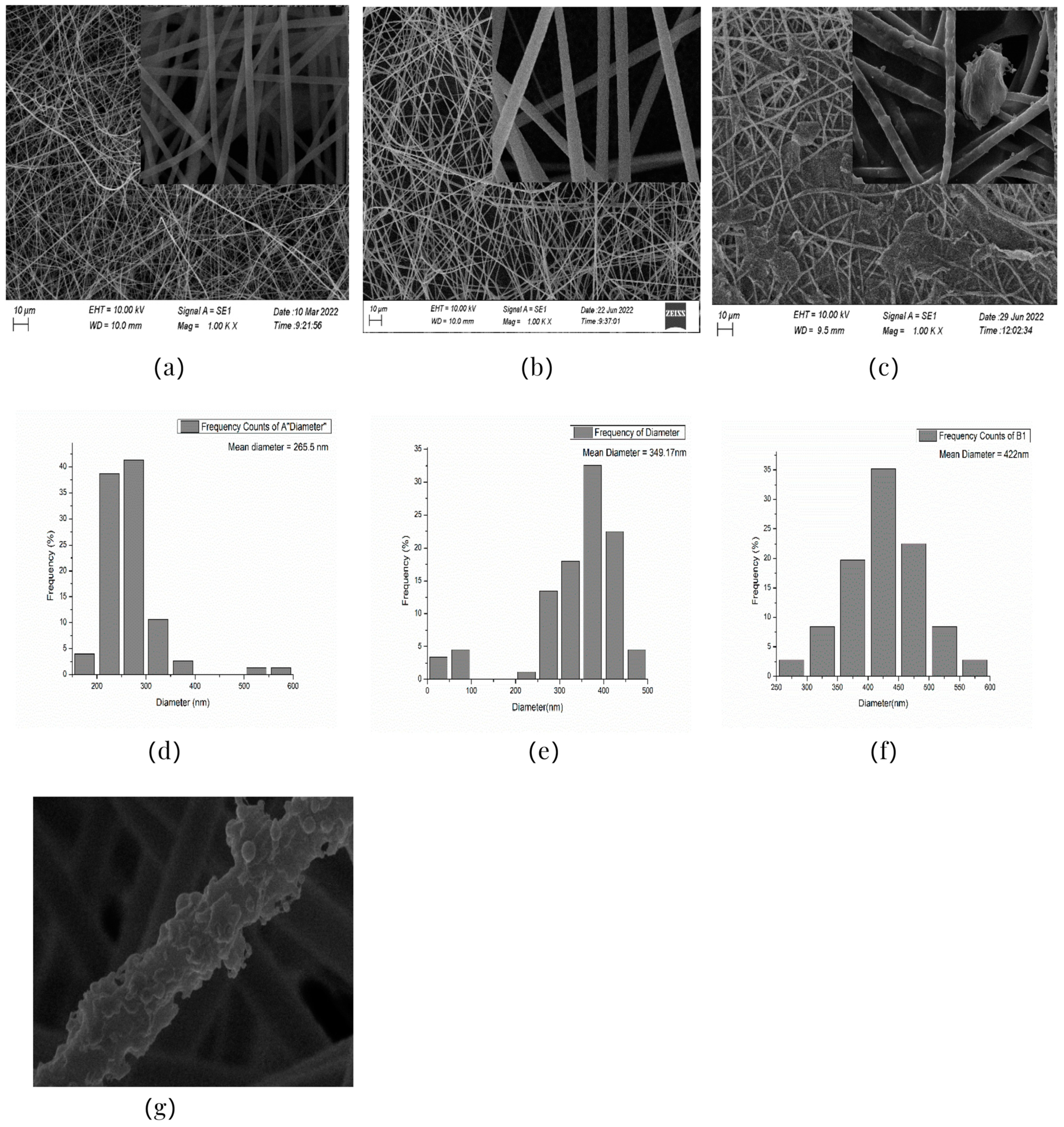 Nanomaterials 13 01350 g005