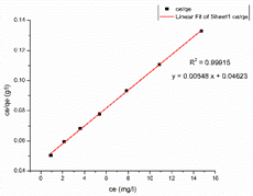 Nanomaterials 13 01350 i010 Nanomaterials 13 01350 i010