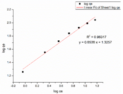 Nanomaterials 13 01350 i012 Nanomaterials 13 01350 i012