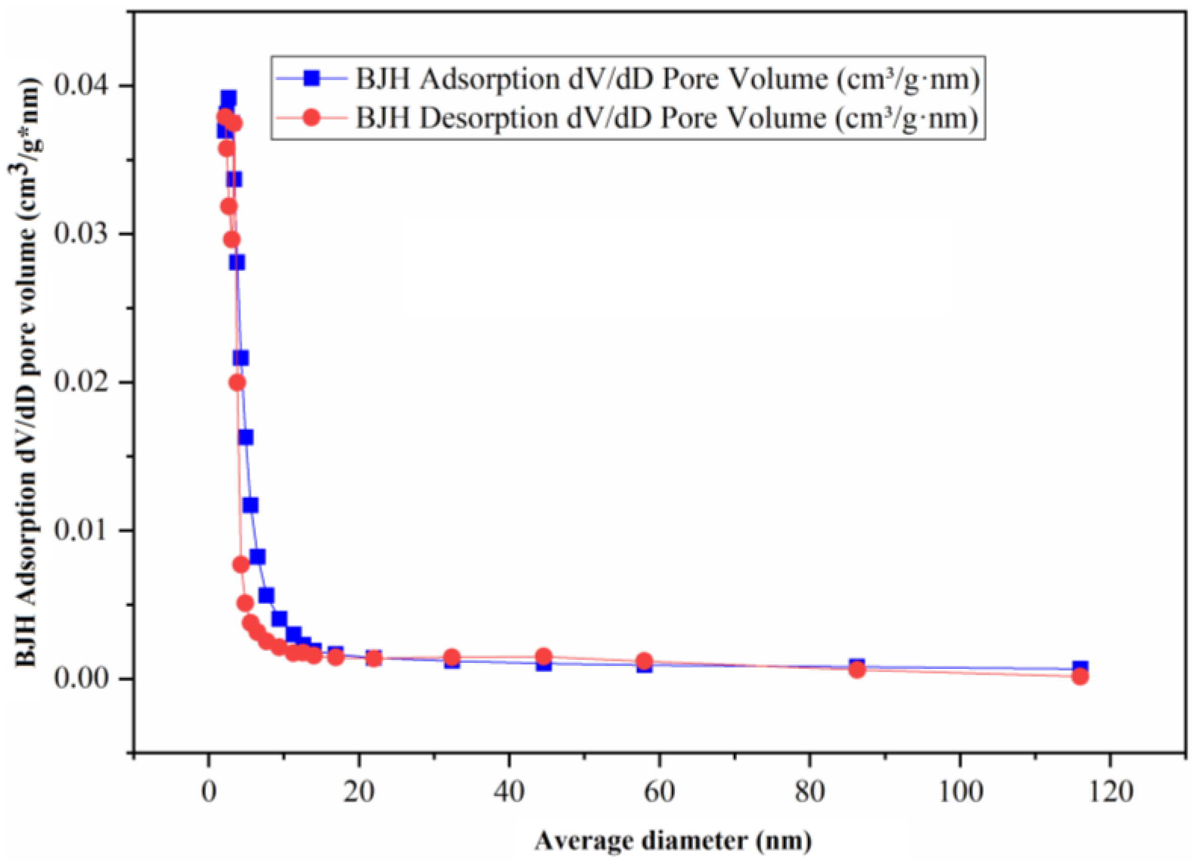 Nanomaterials 13 01351 g005