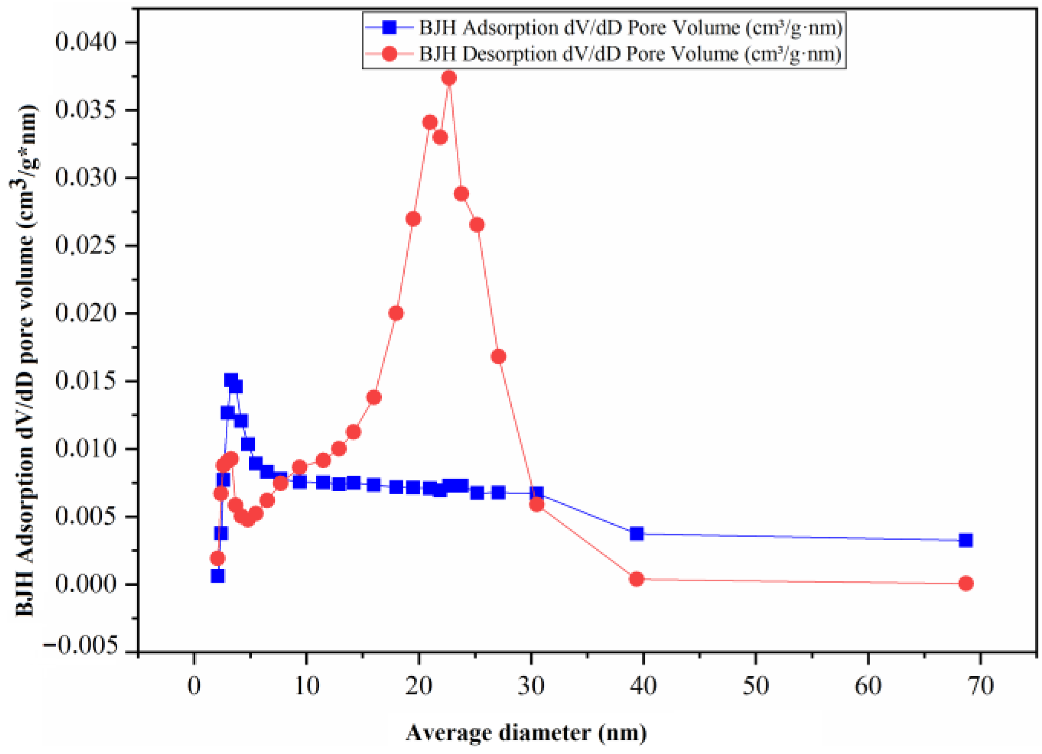 Nanomaterials 13 01351 g007