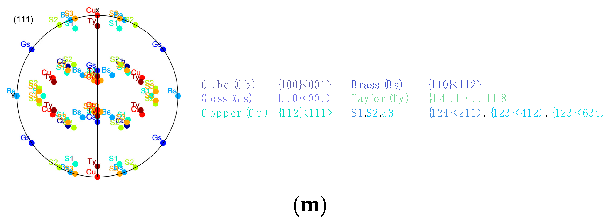Nanomaterials 13 01362 g012b