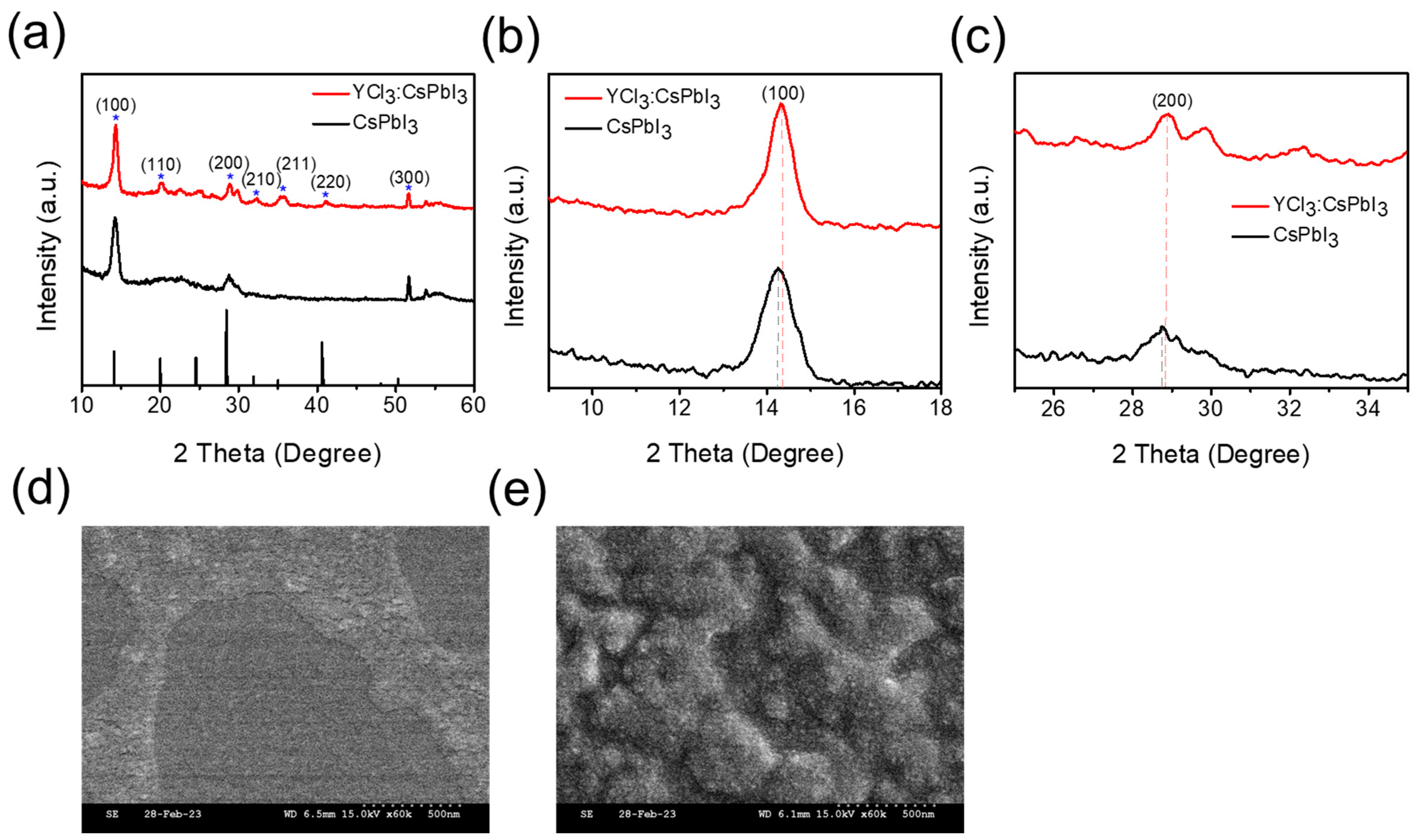 Nanomaterials 13 01366 g002