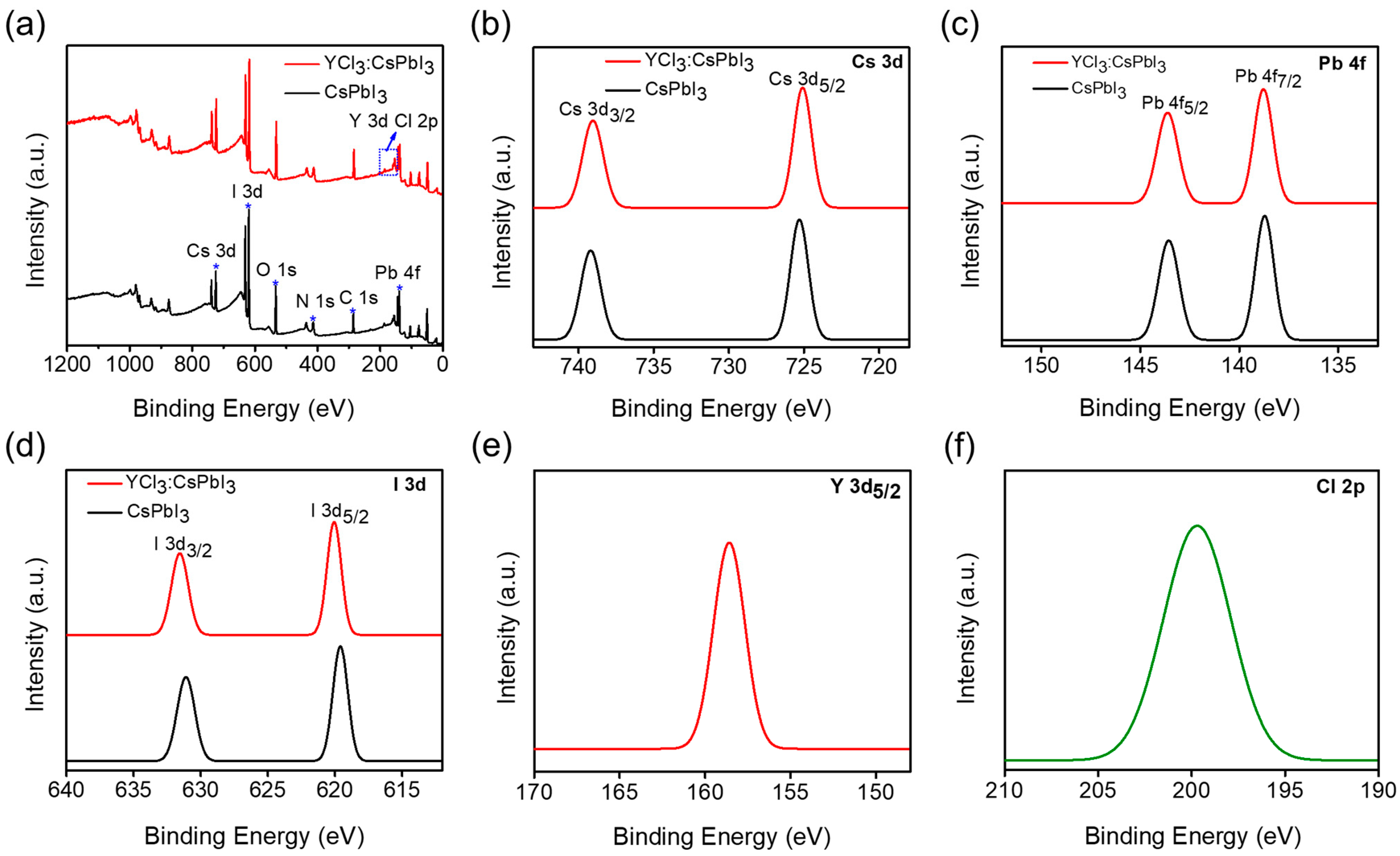 Nanomaterials 13 01366 g003