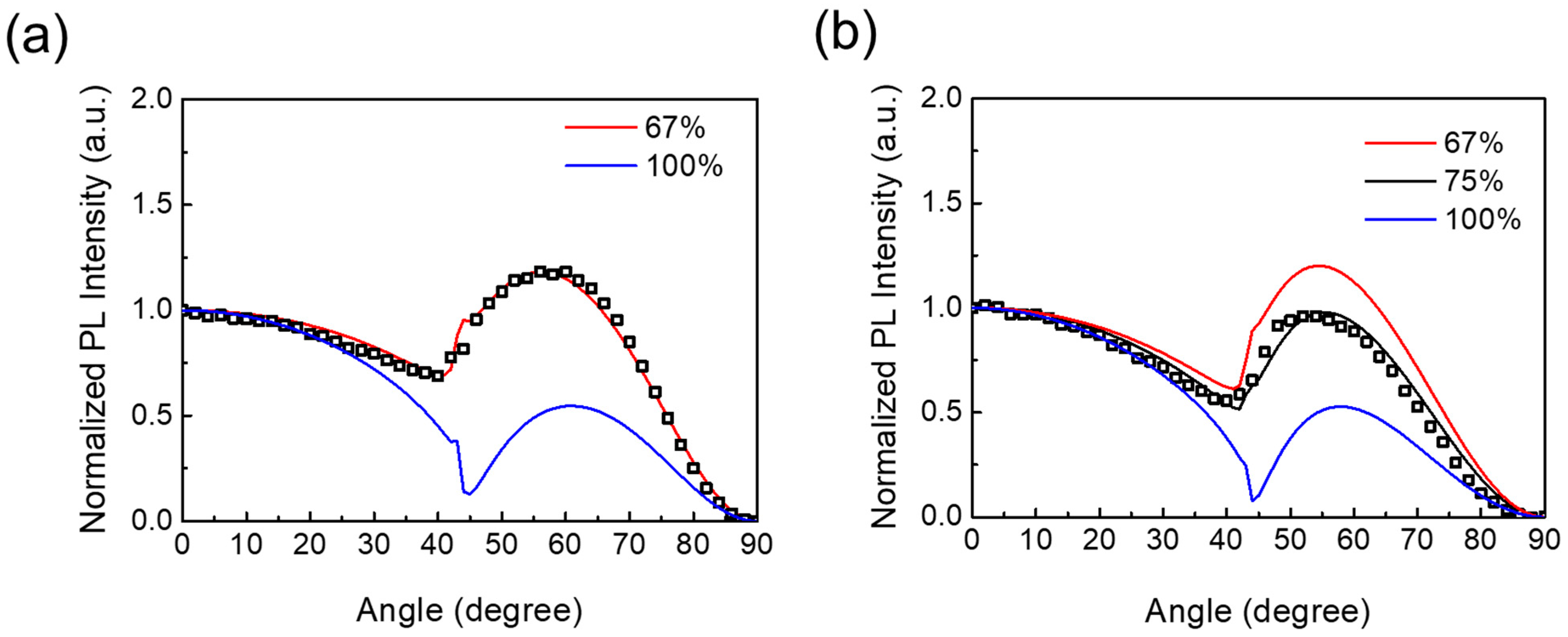 Nanomaterials 13 01366 g006