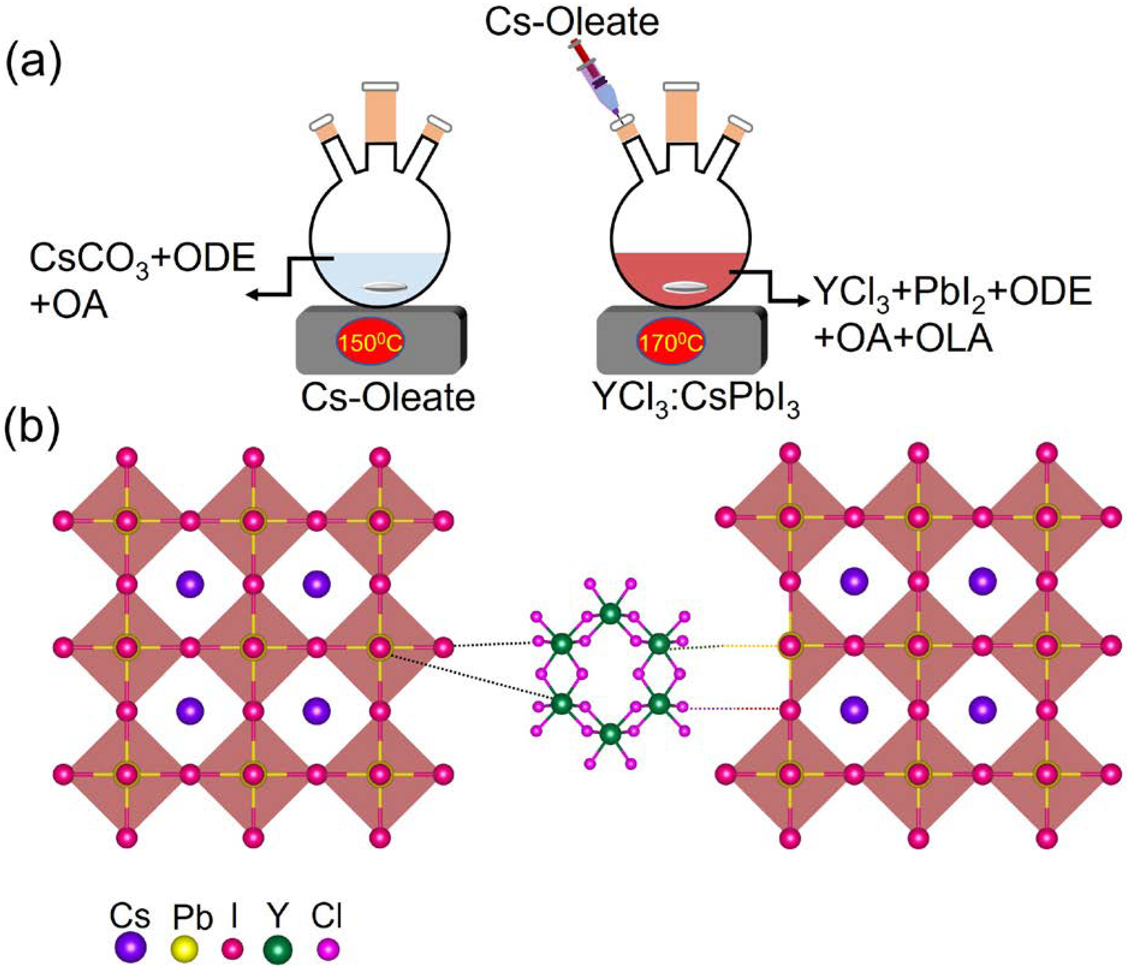 Nanomaterials 13 01366 sch001