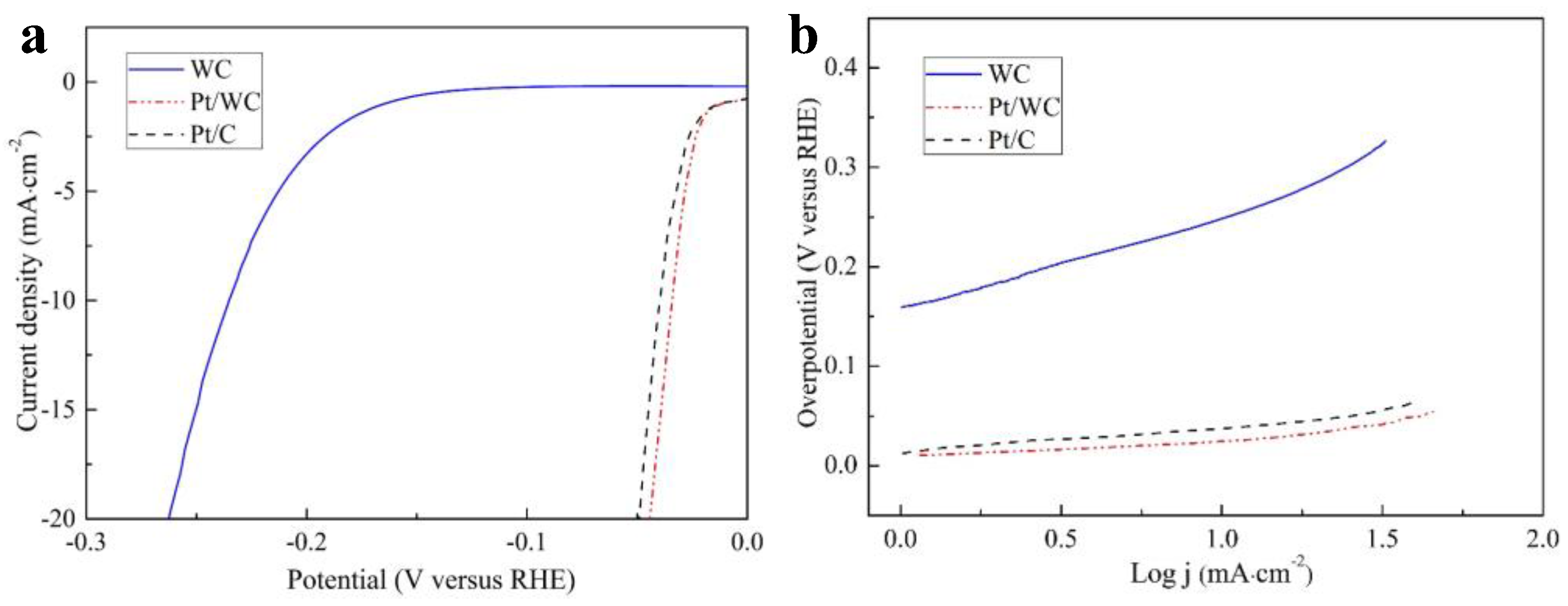 Nanomaterials 13 01369 g005 Nanomaterials 13 01369 g005