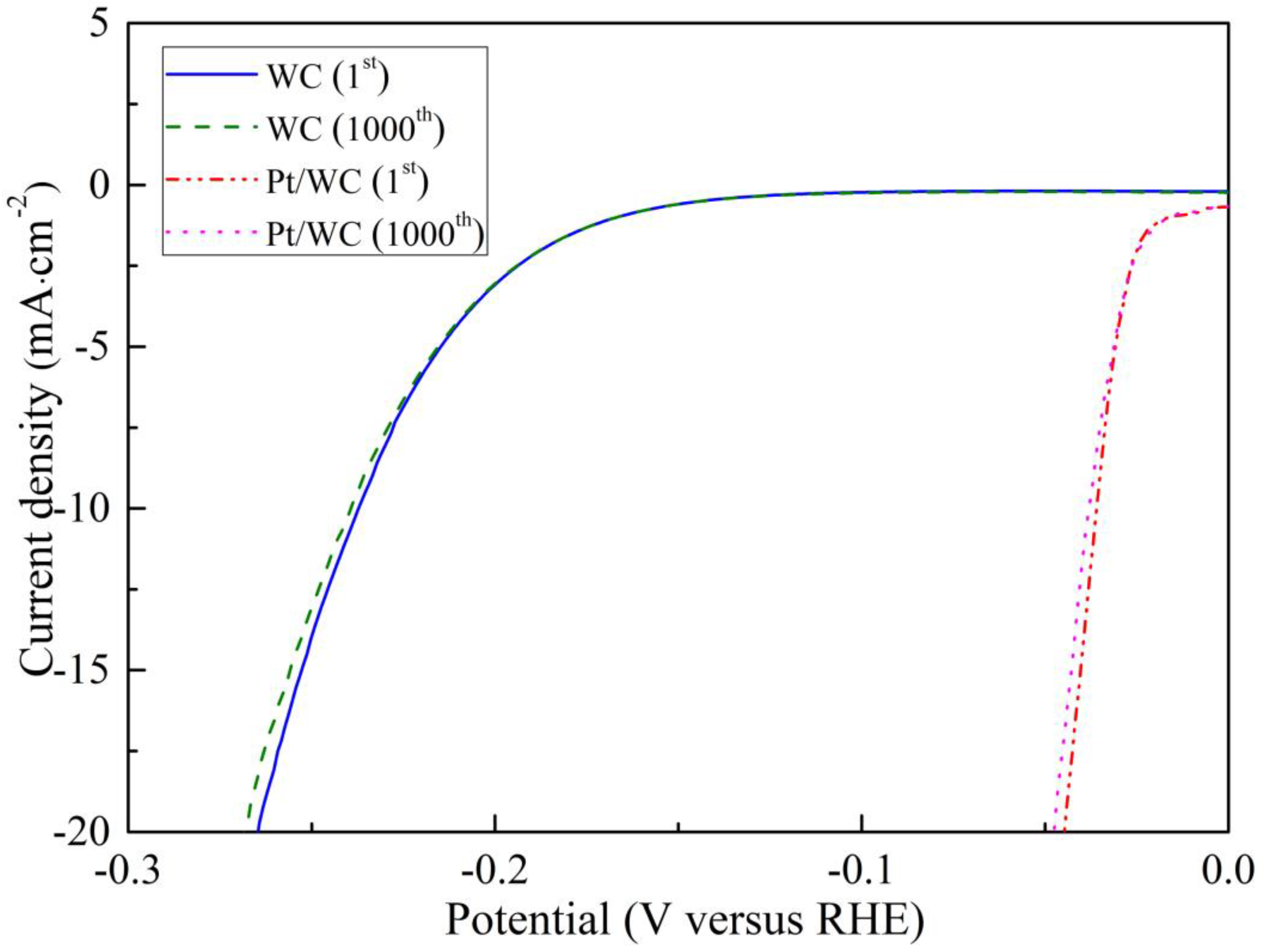 Nanomaterials 13 01369 g006 Nanomaterials 13 01369 g006