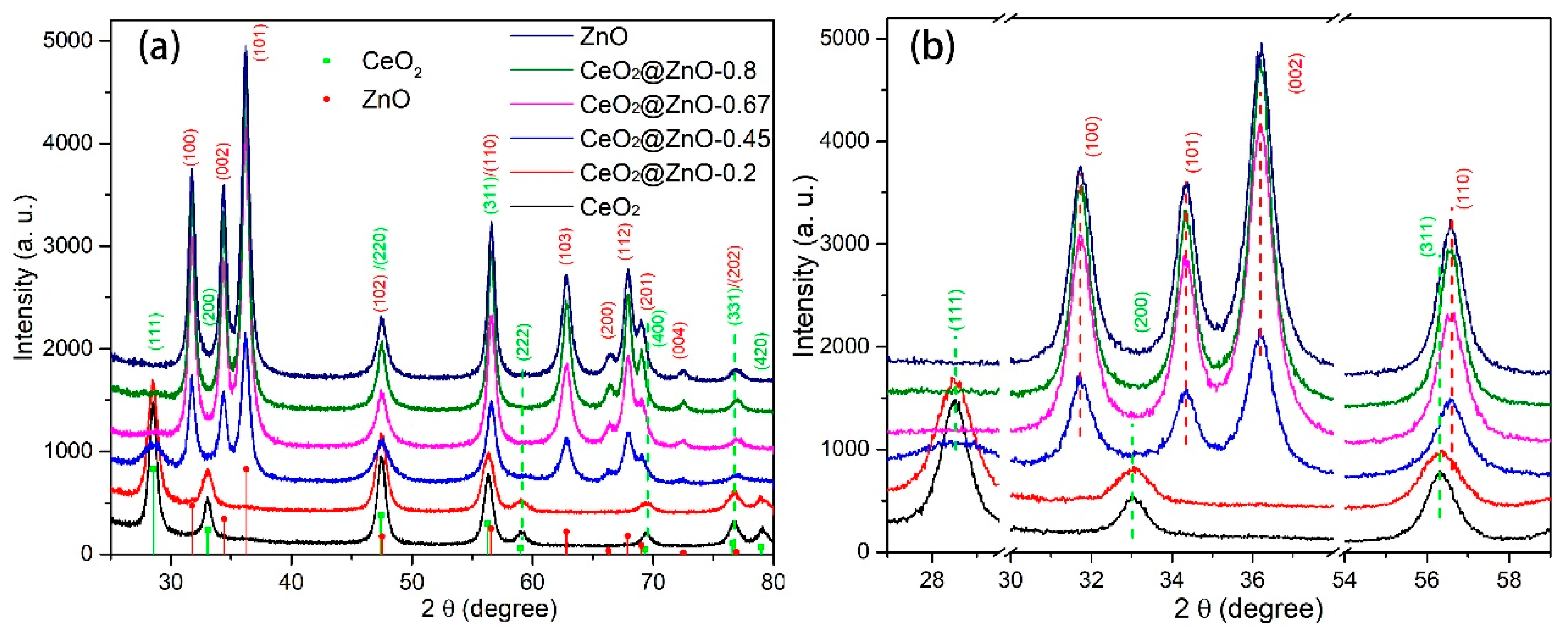 Nanomaterials 13 01371 g001