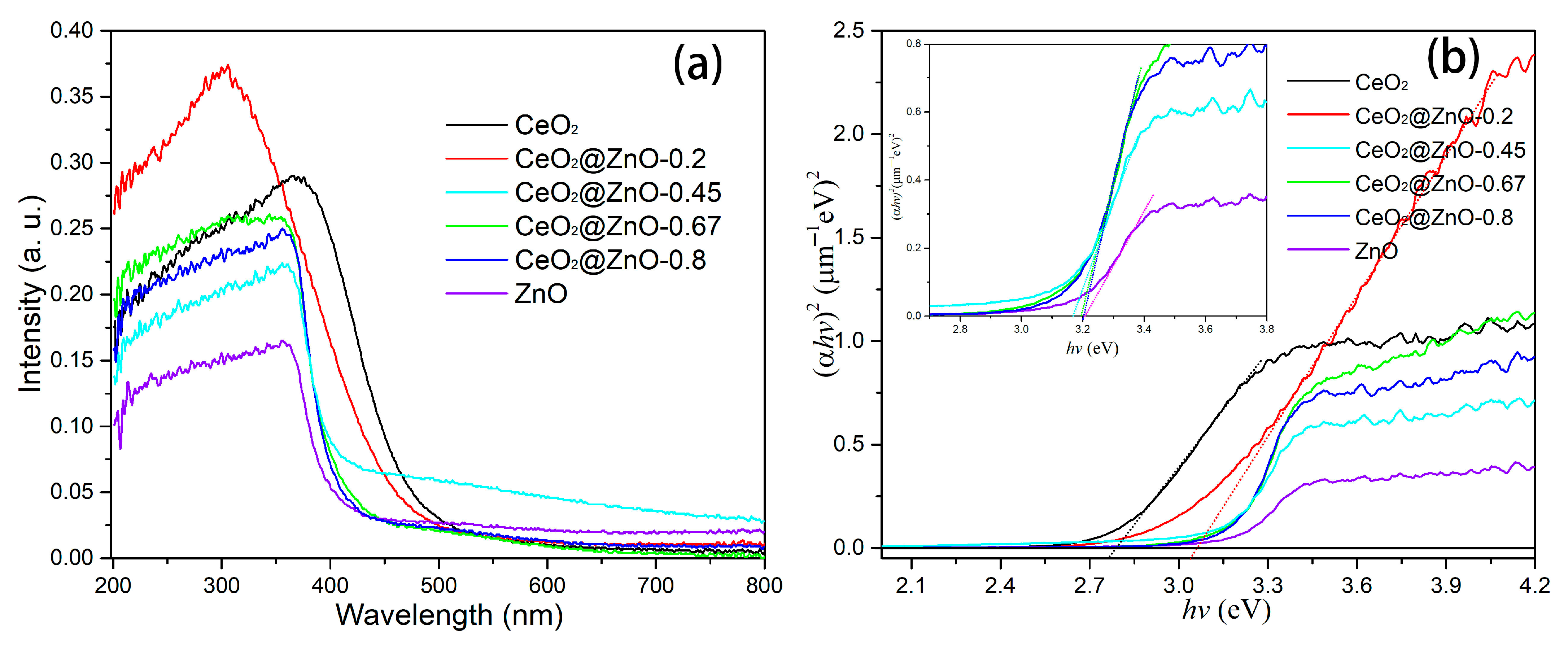 Nanomaterials 13 01371 g006