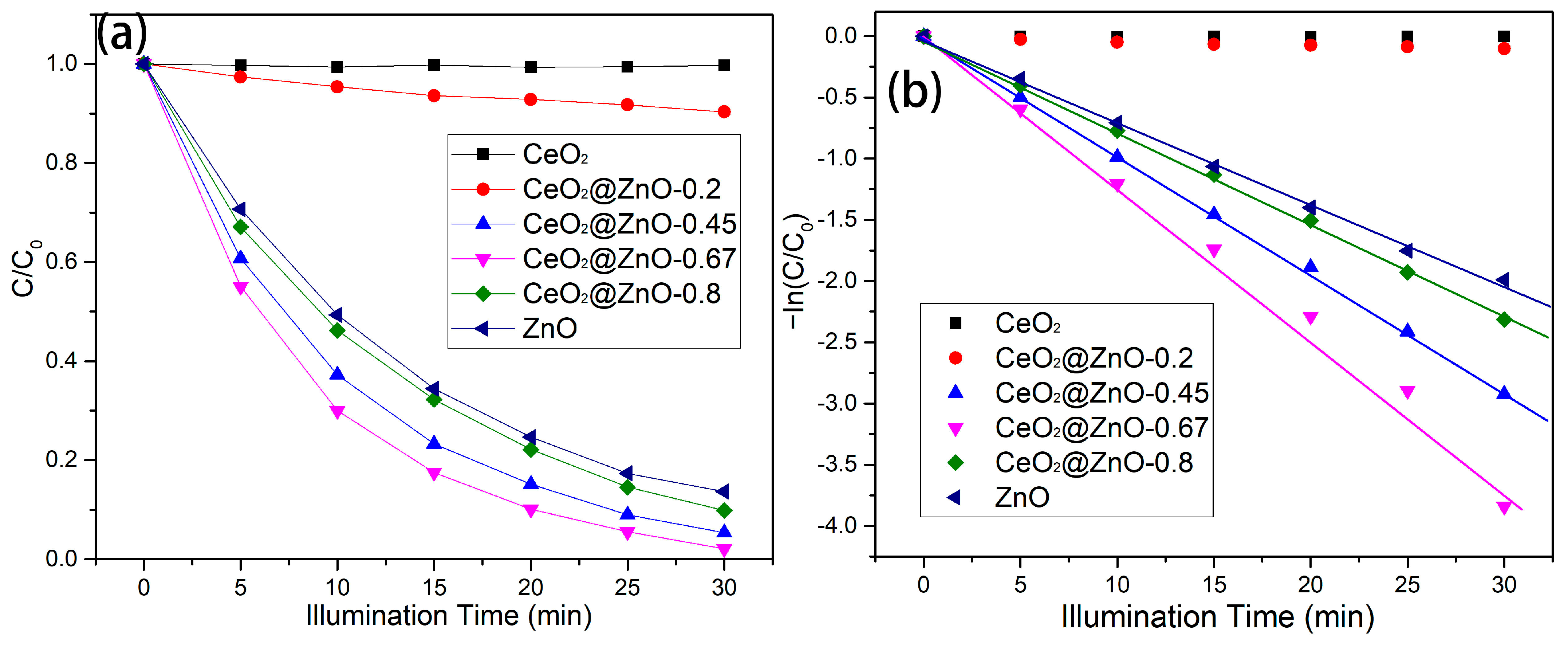 Nanomaterials 13 01371 g007