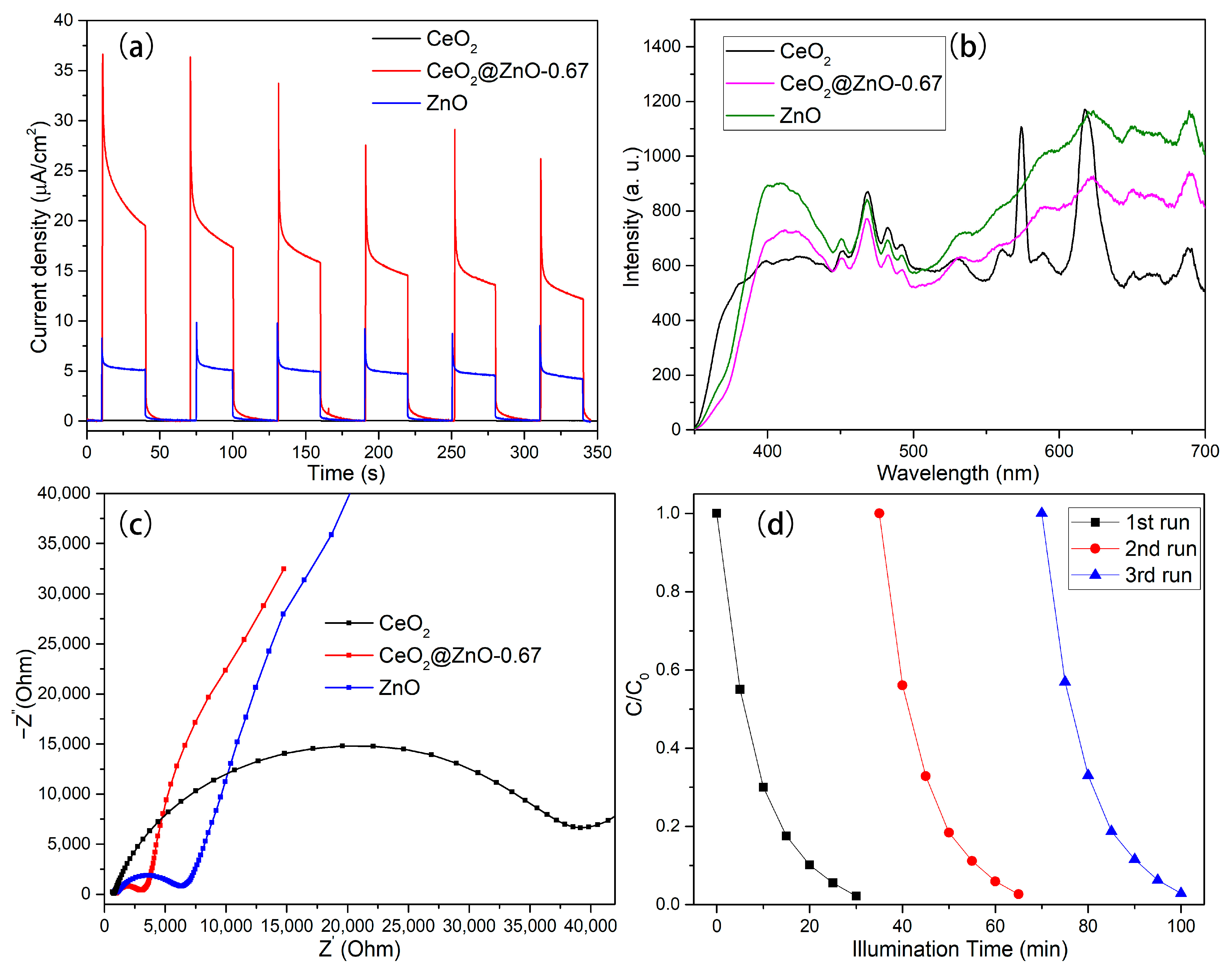 Nanomaterials 13 01371 g009