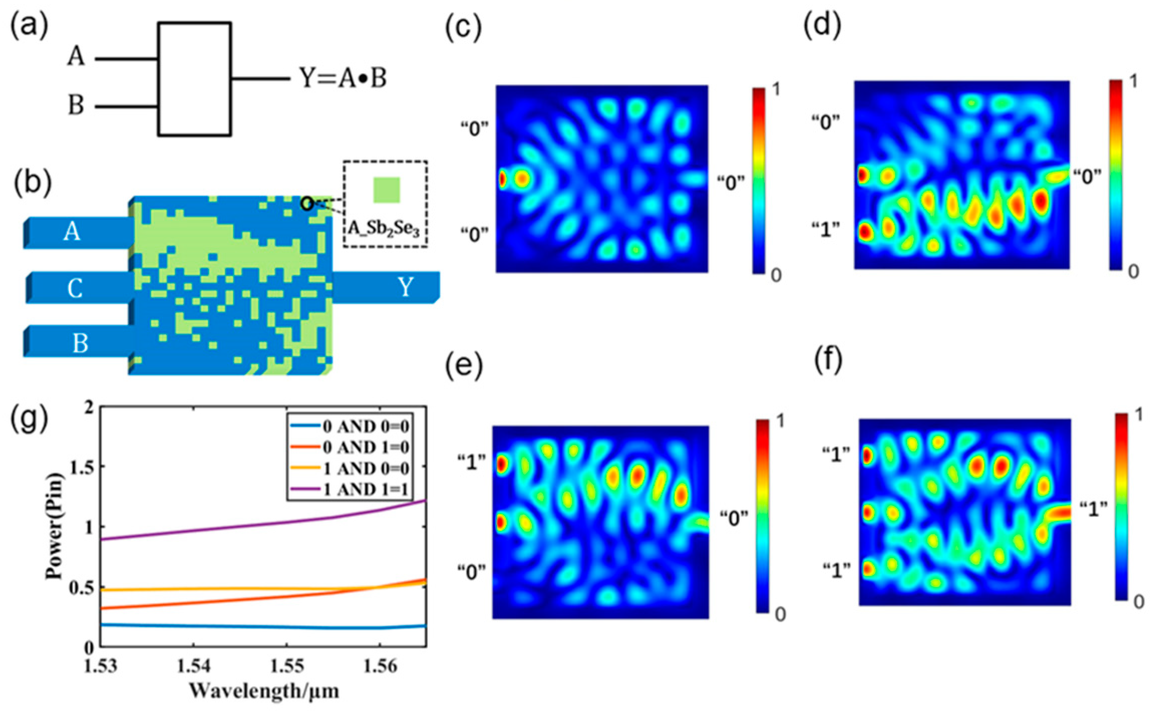 Nanomaterials 13 01375 g005
