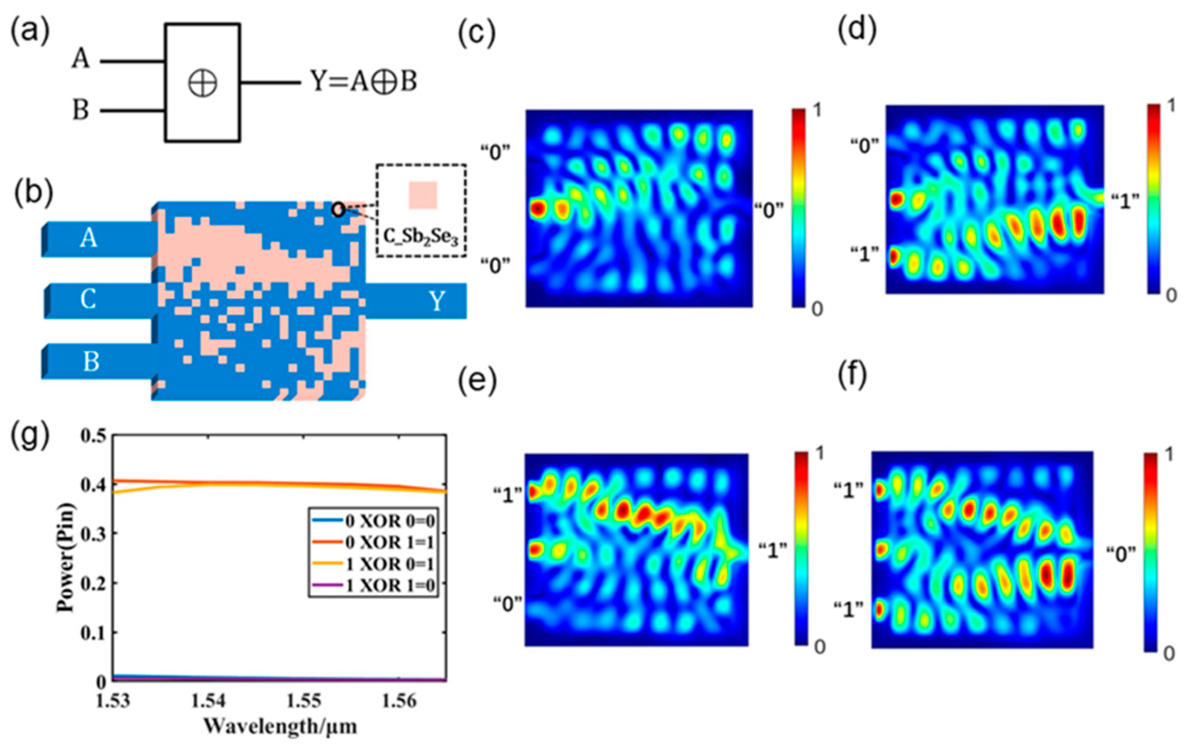 Nanomaterials 13 01375 g006