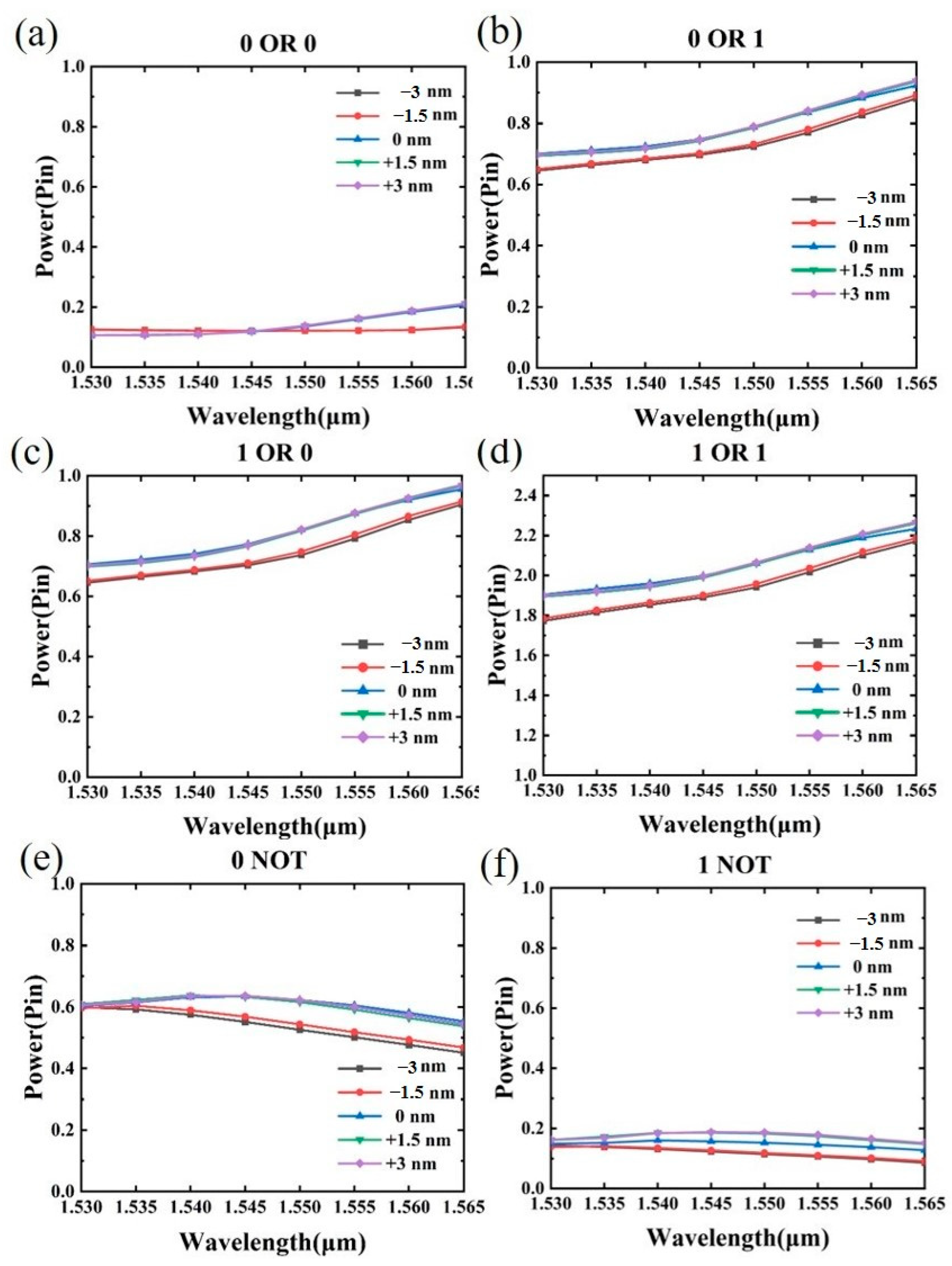 Nanomaterials 13 01375 g007
