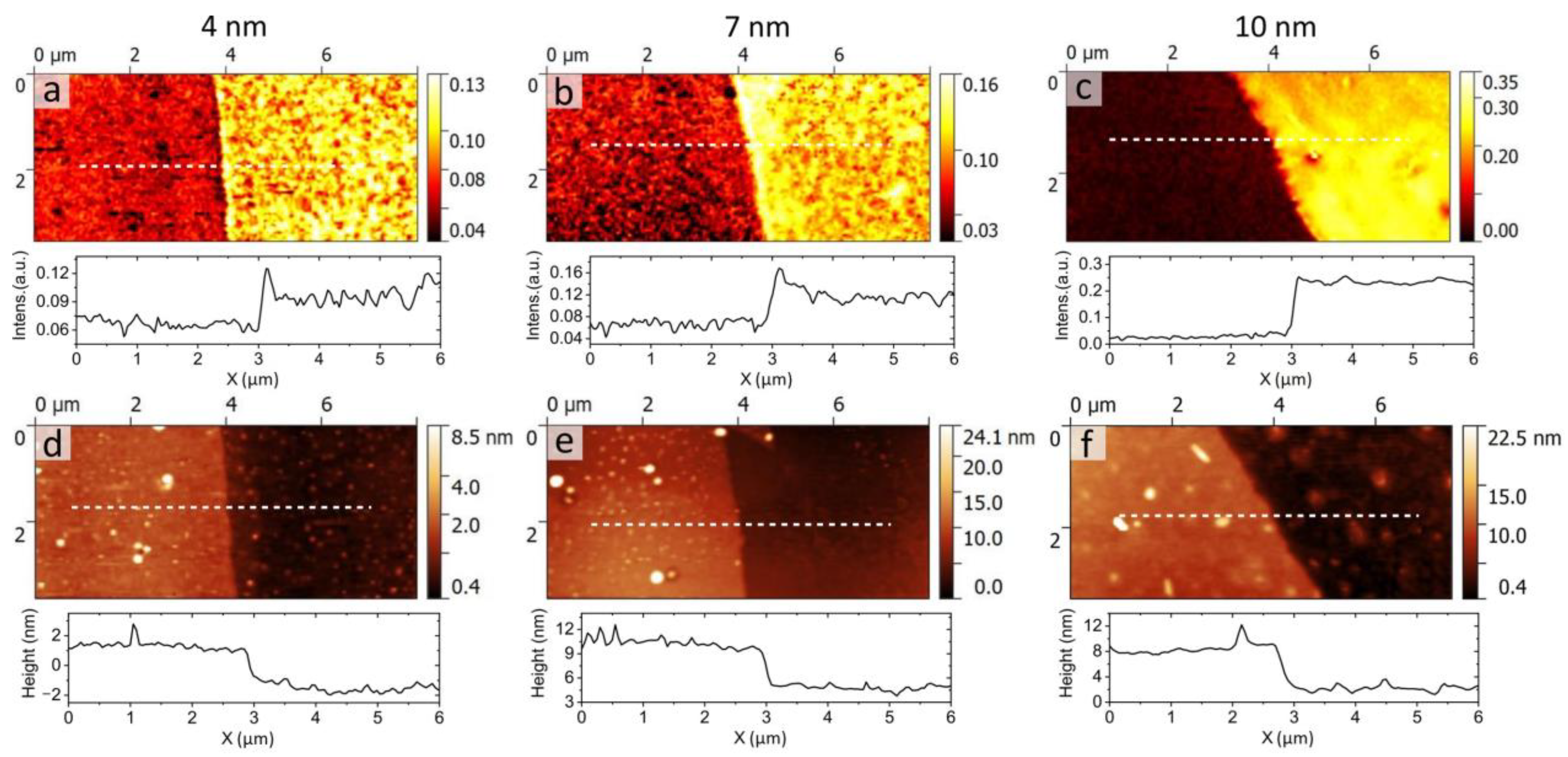 Nanomaterials 13 01376 g003