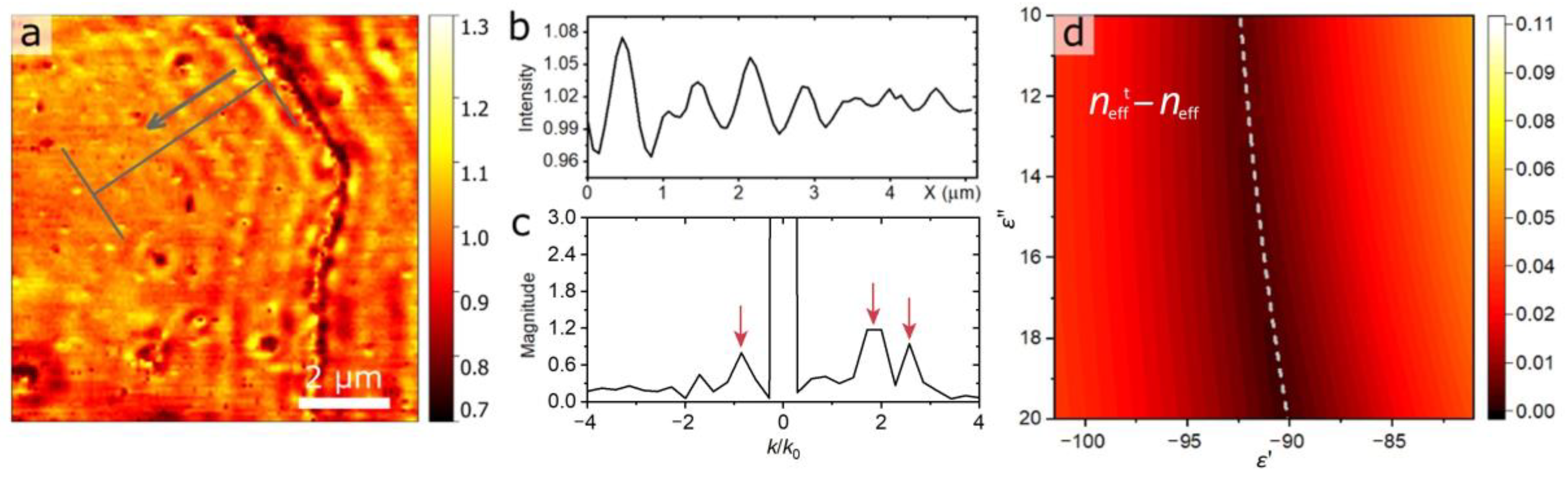Nanomaterials 13 01376 g004