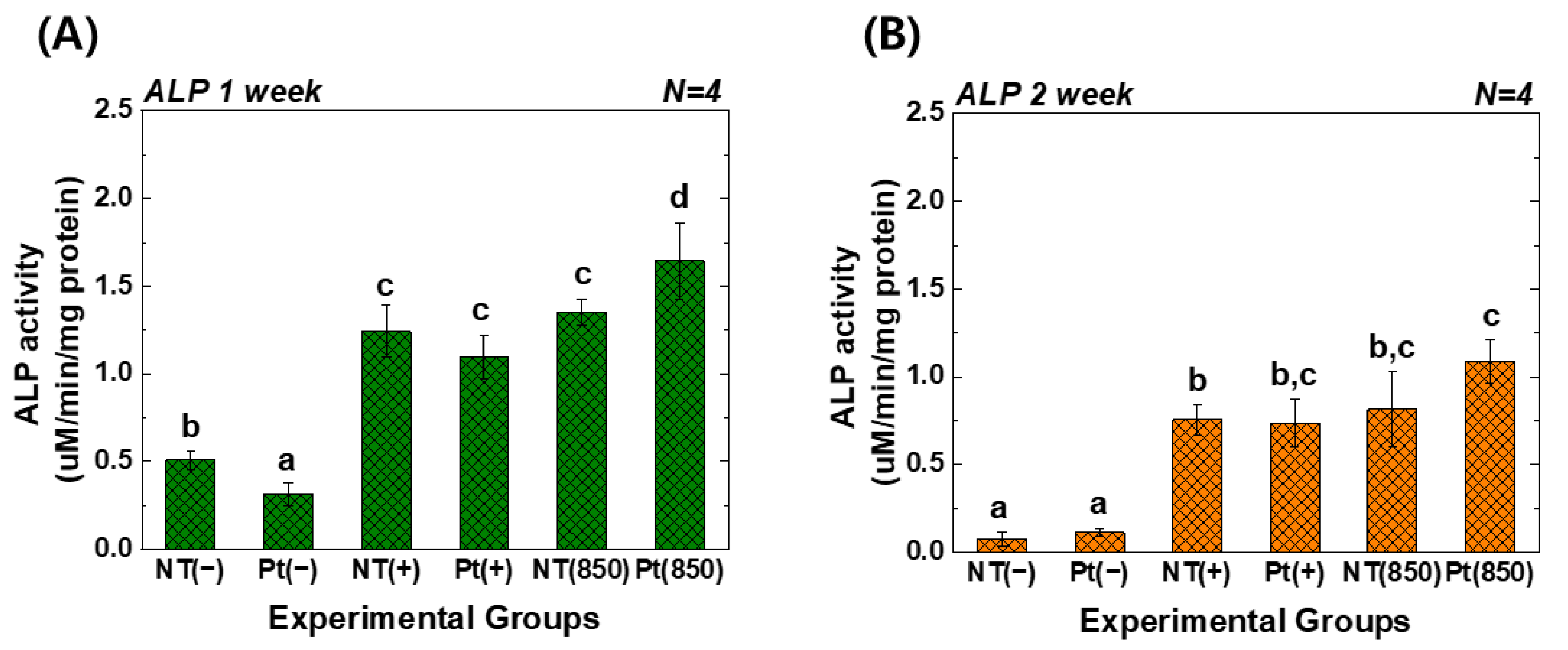 Nanomaterials 13 01377 g005