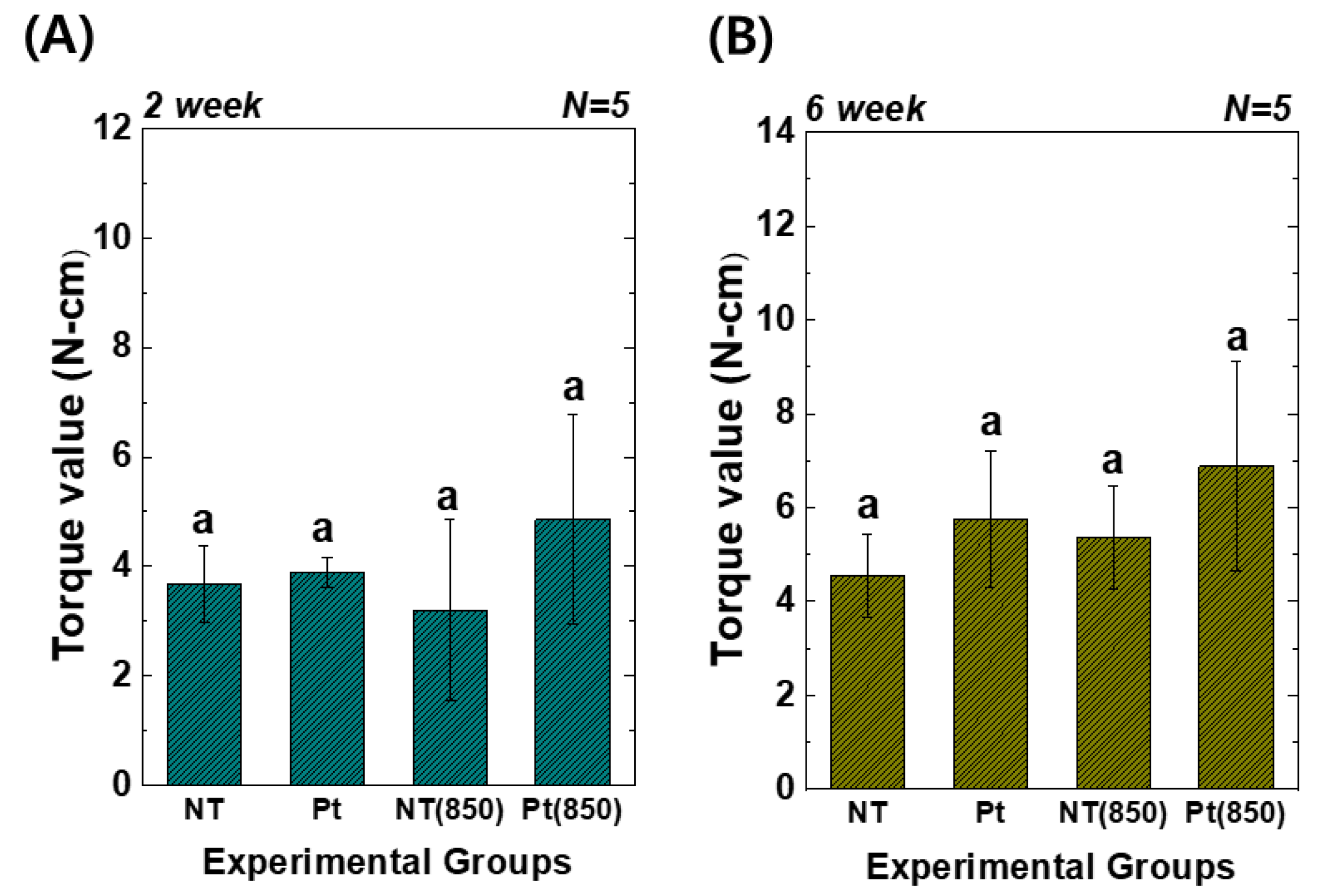 Nanomaterials 13 01377 g007