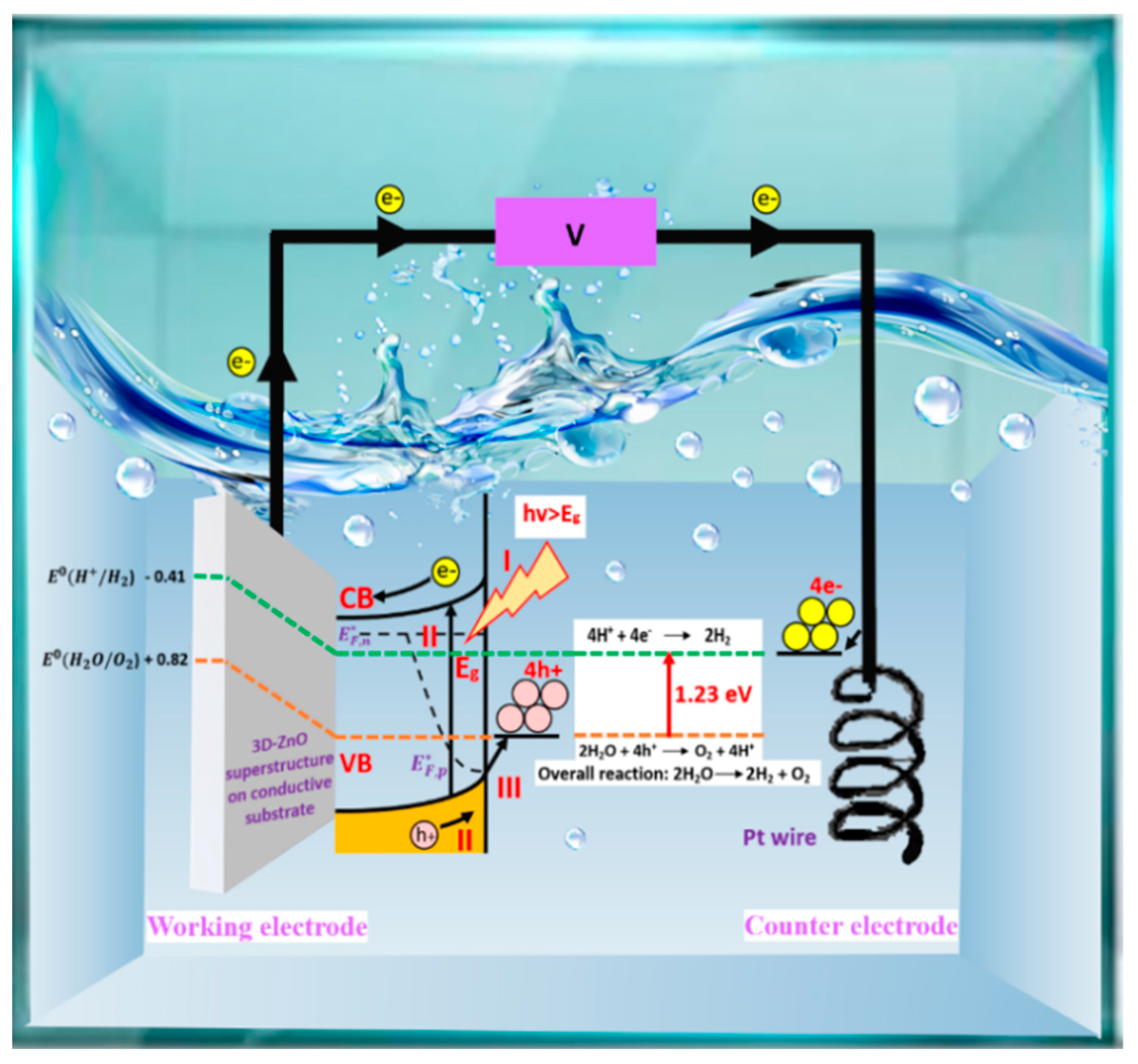 Nanomaterials 13 01380 g001