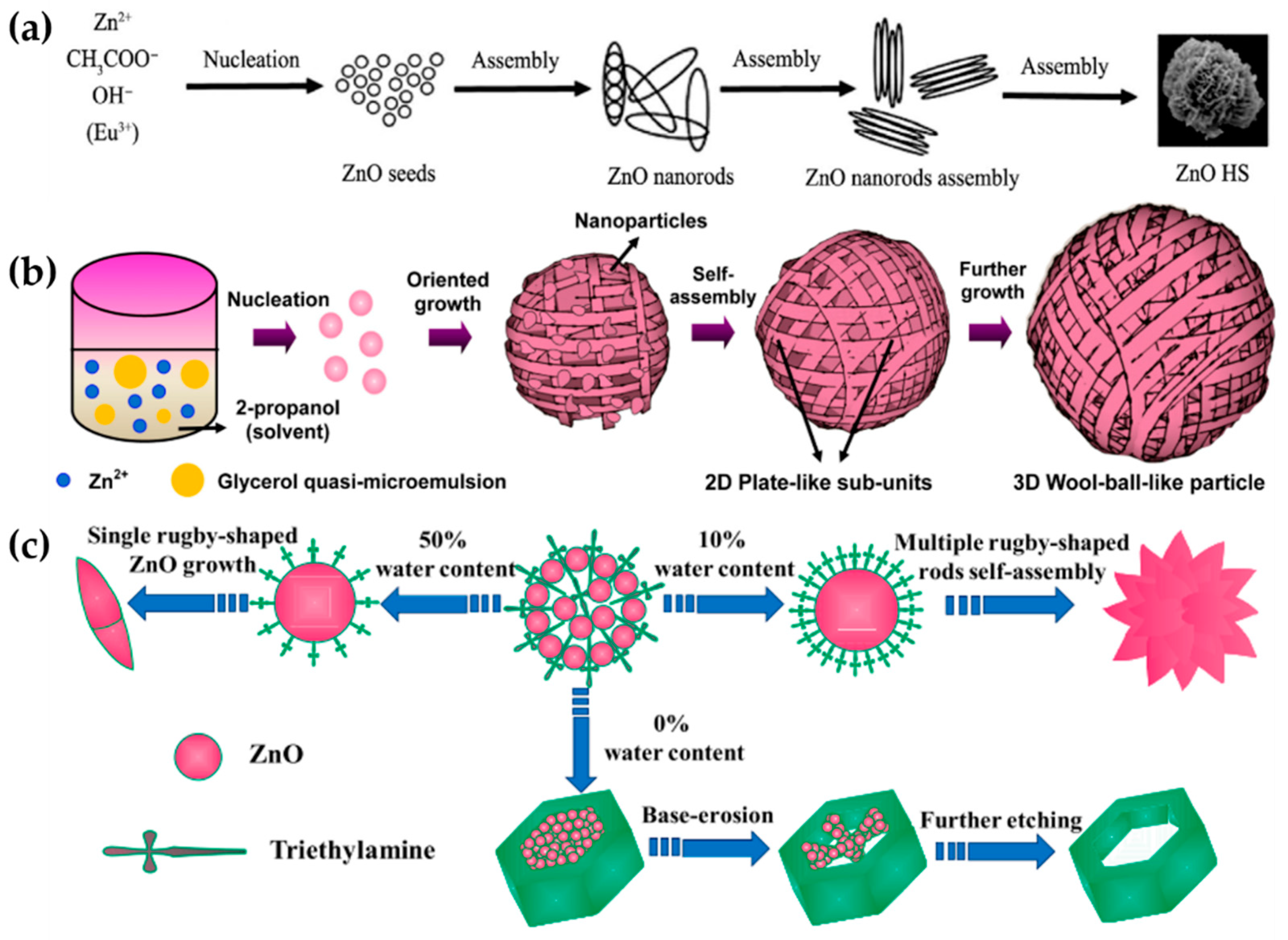 Nanomaterials 13 01380 g003