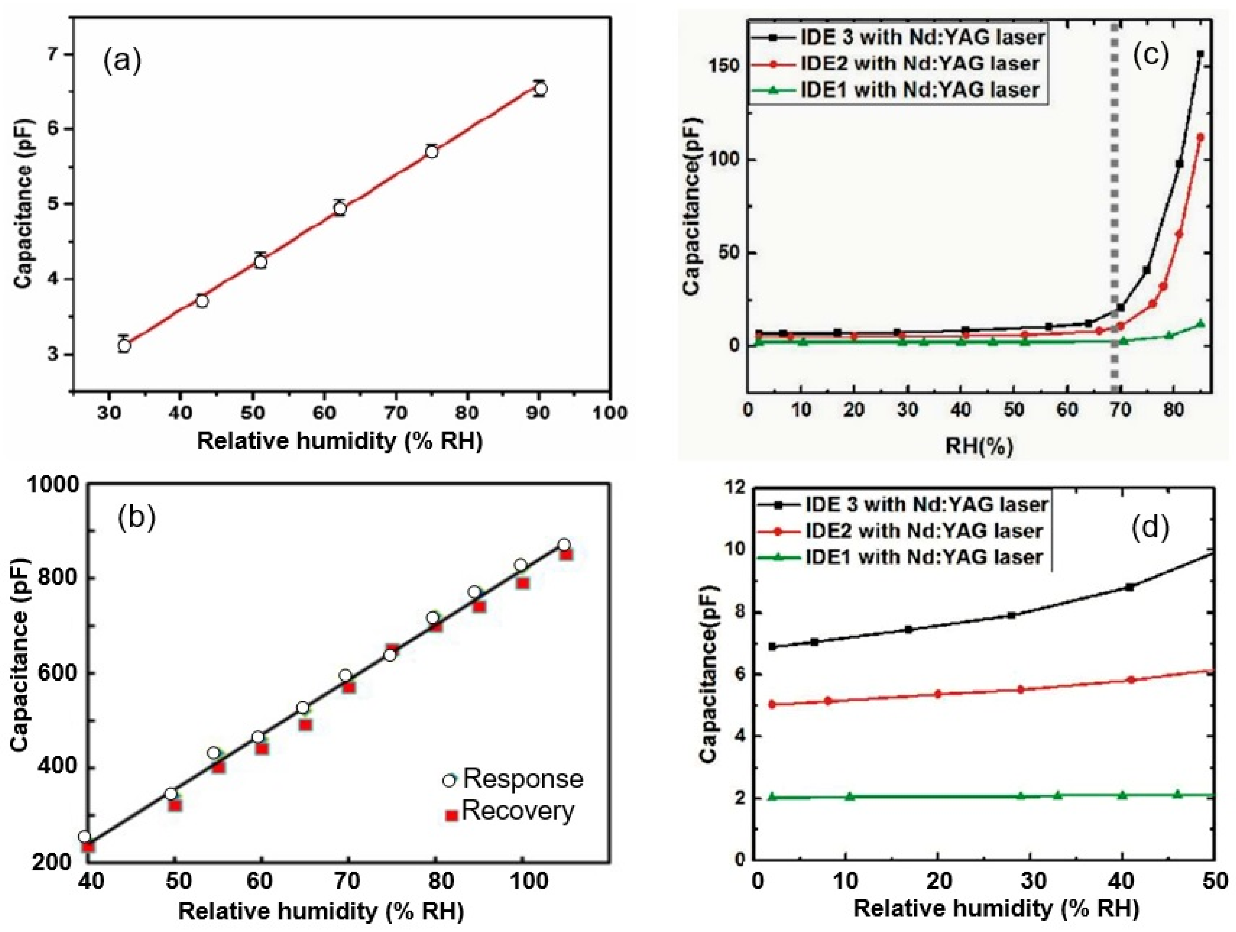 Nanomaterials 13 01381 g002