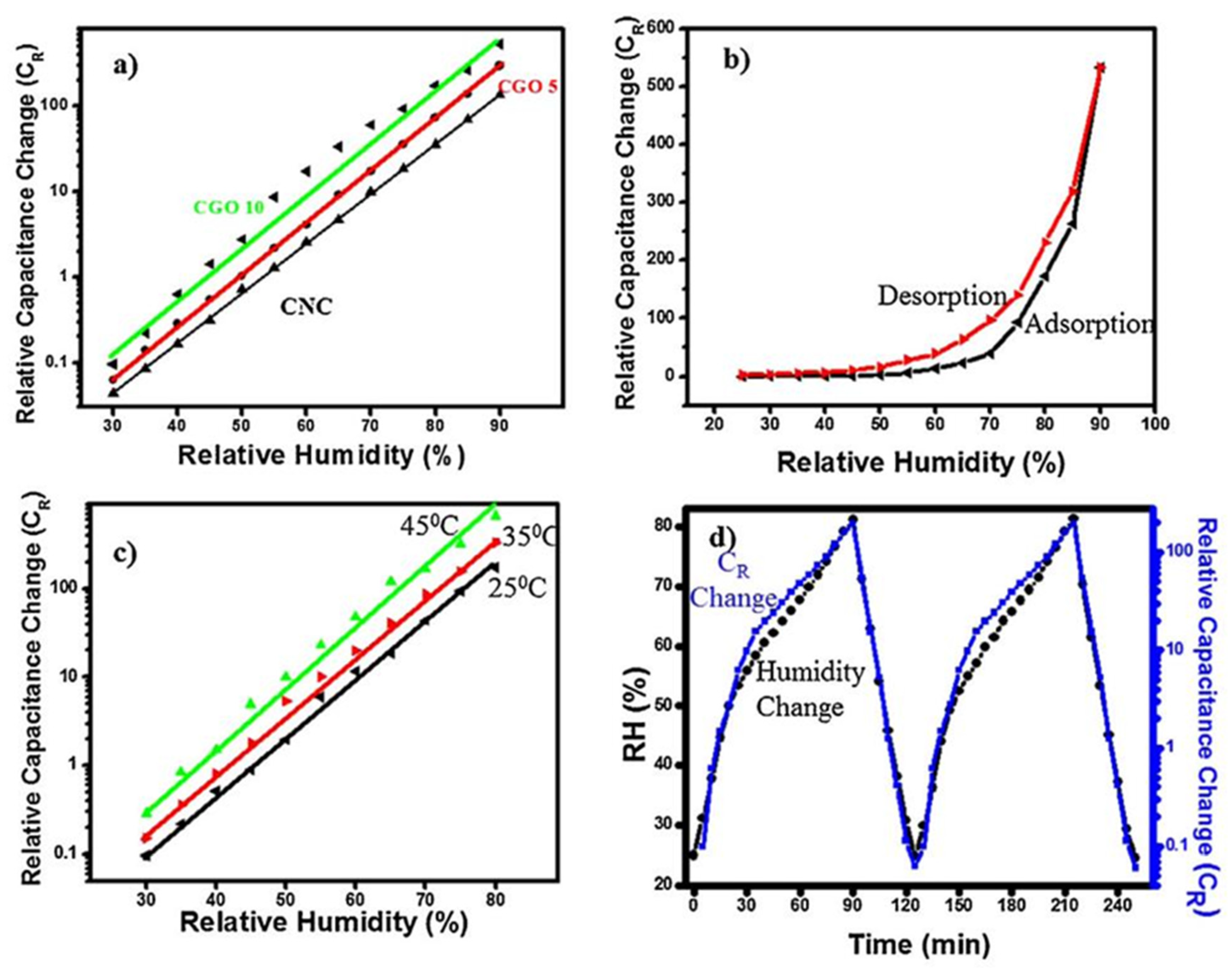 Nanomaterials 13 01381 g004