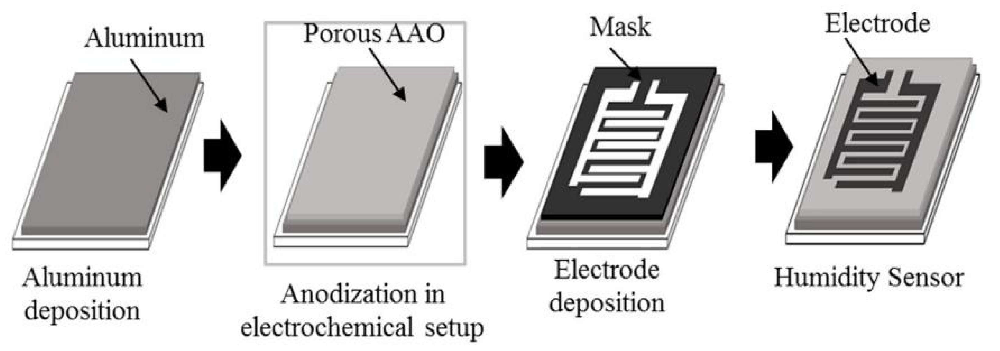 Nanomaterials 13 01381 g006