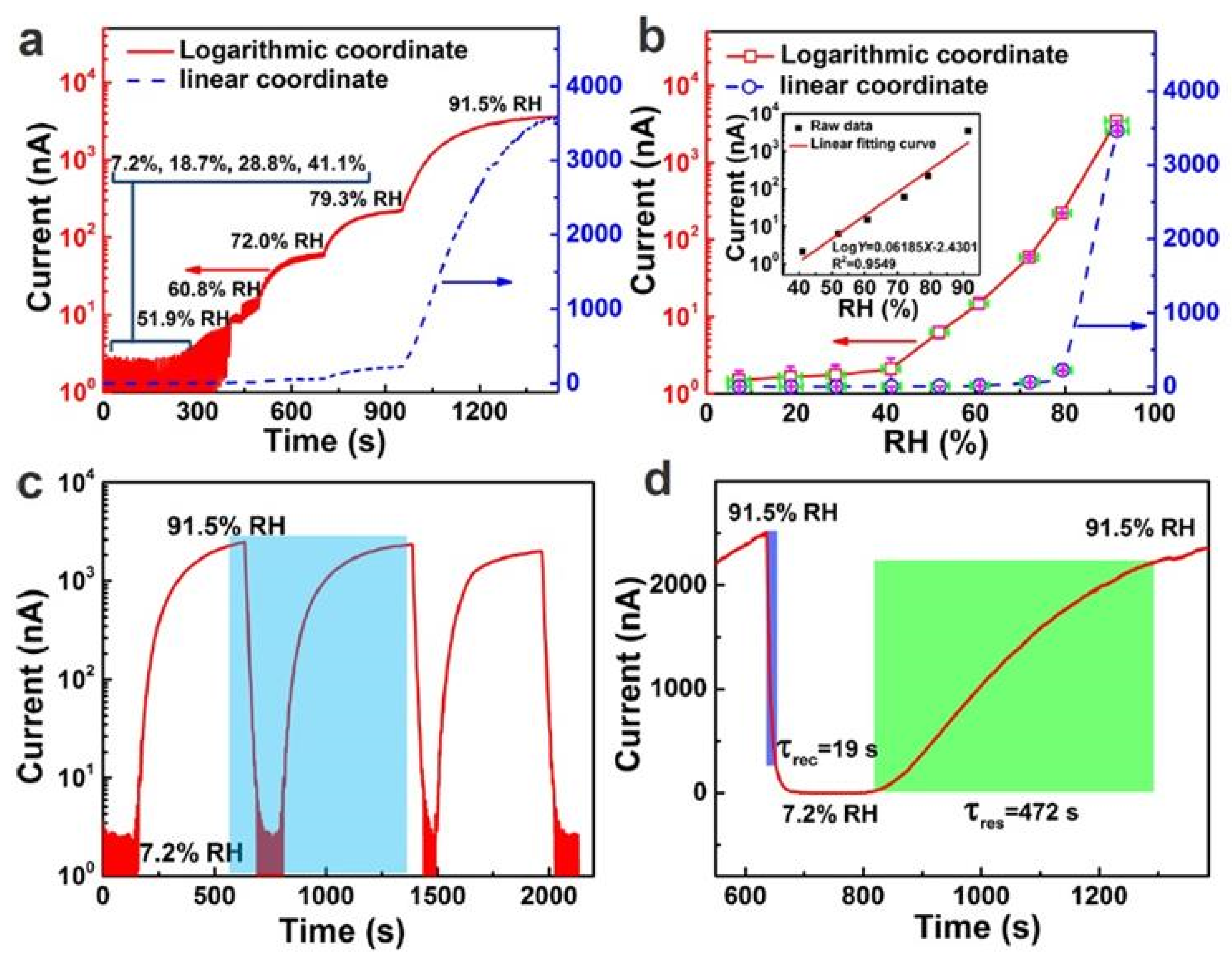 Nanomaterials 13 01381 g008