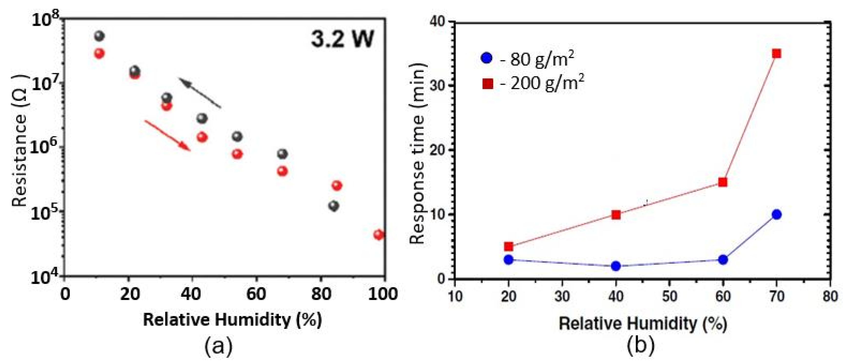 Nanomaterials 13 01381 g010