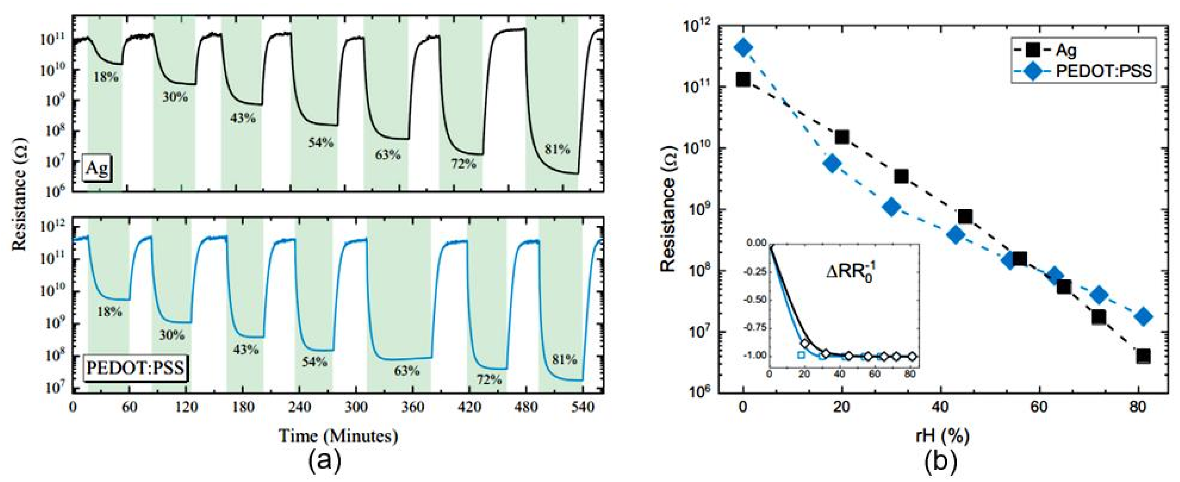 Nanomaterials 13 01381 g011