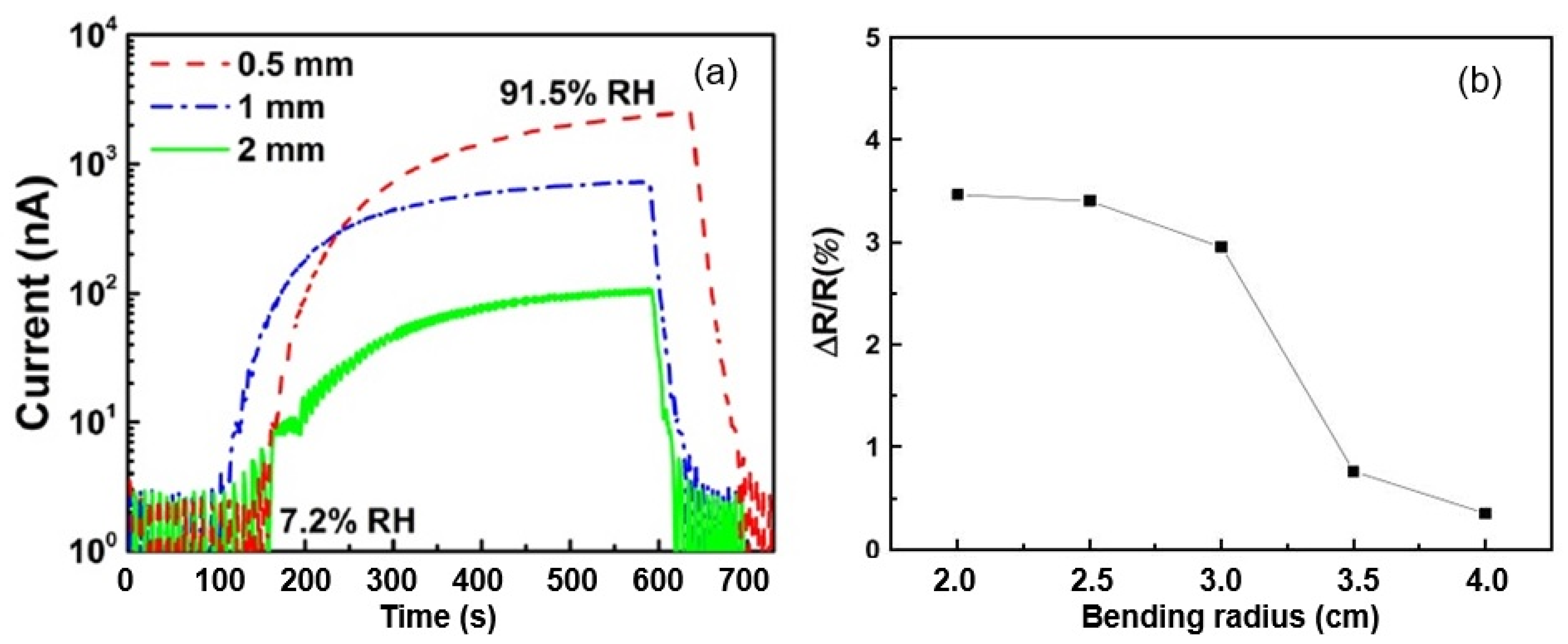 Nanomaterials 13 01381 g013