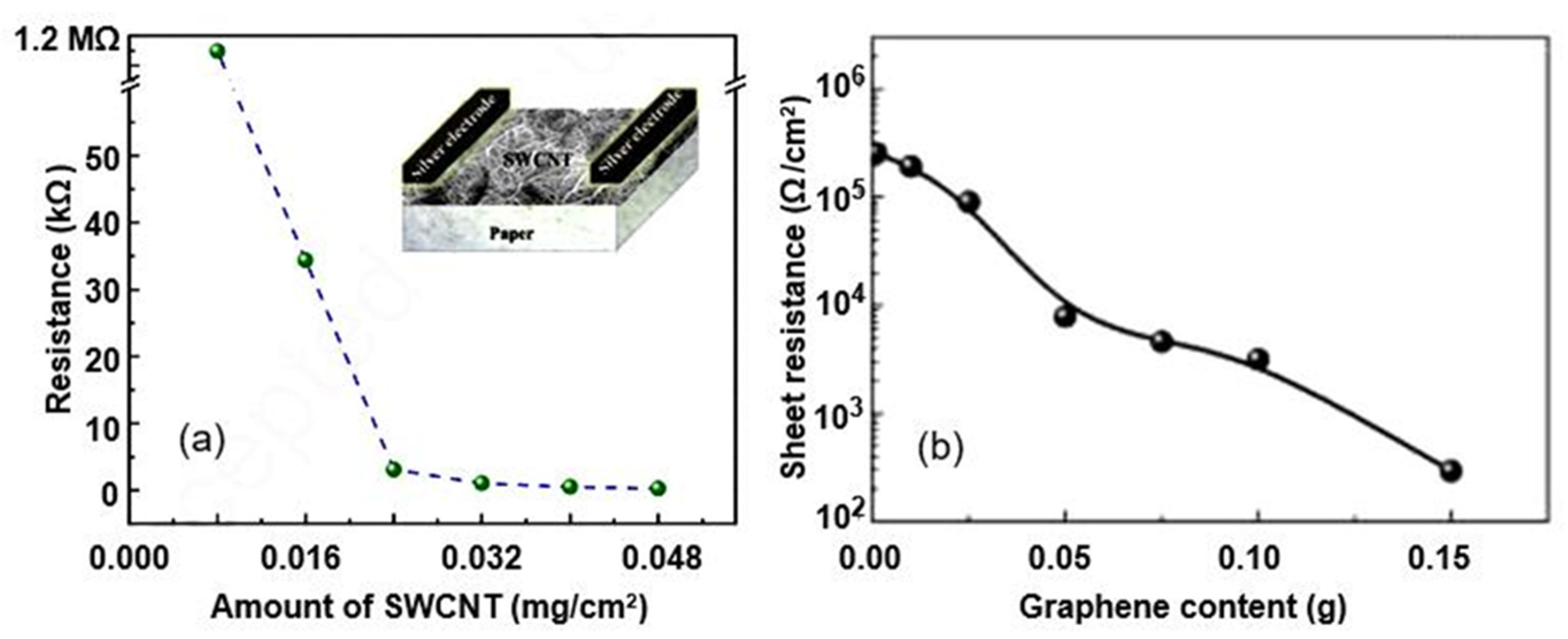 Nanomaterials 13 01381 g014