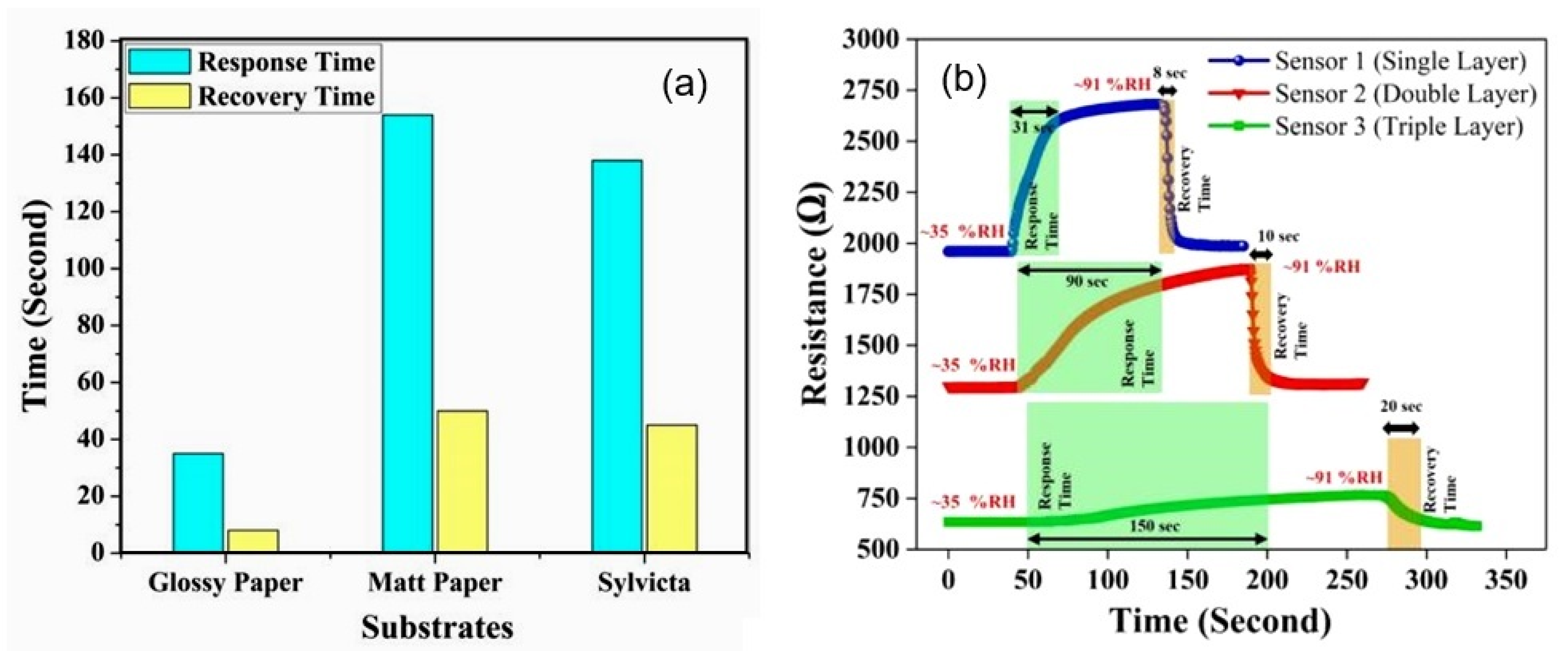 Nanomaterials 13 01381 g015