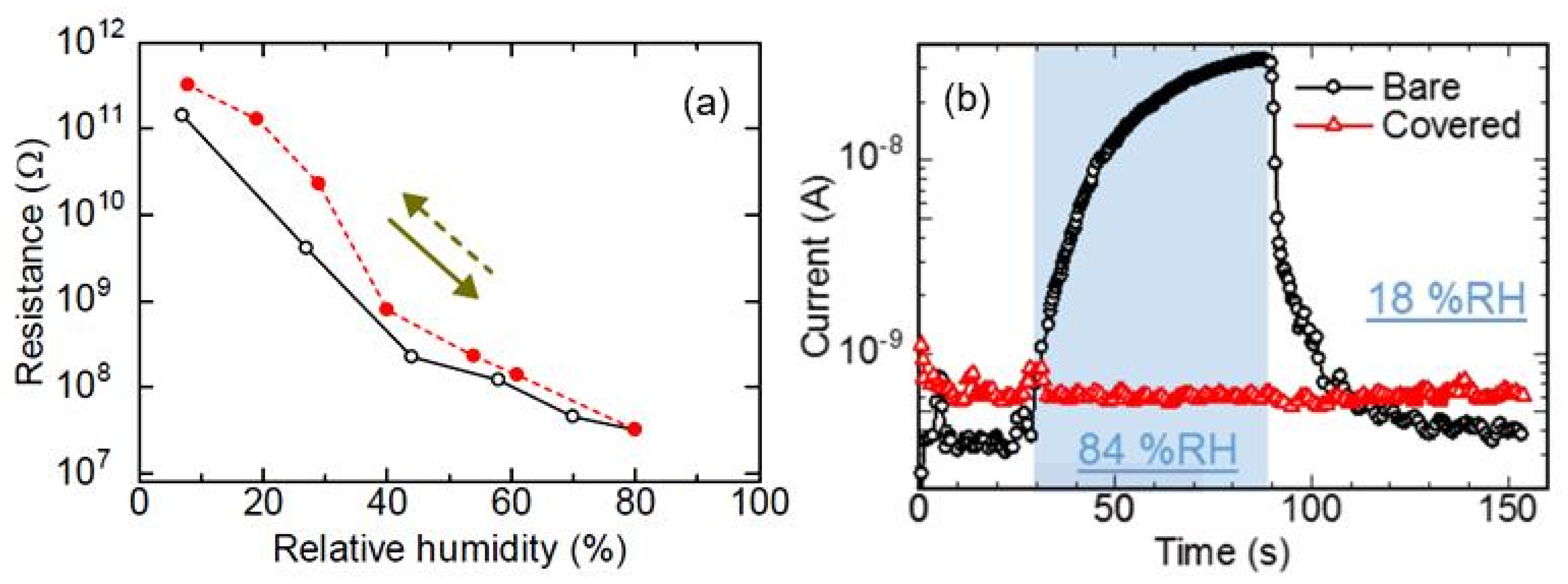 Nanomaterials 13 01381 g022