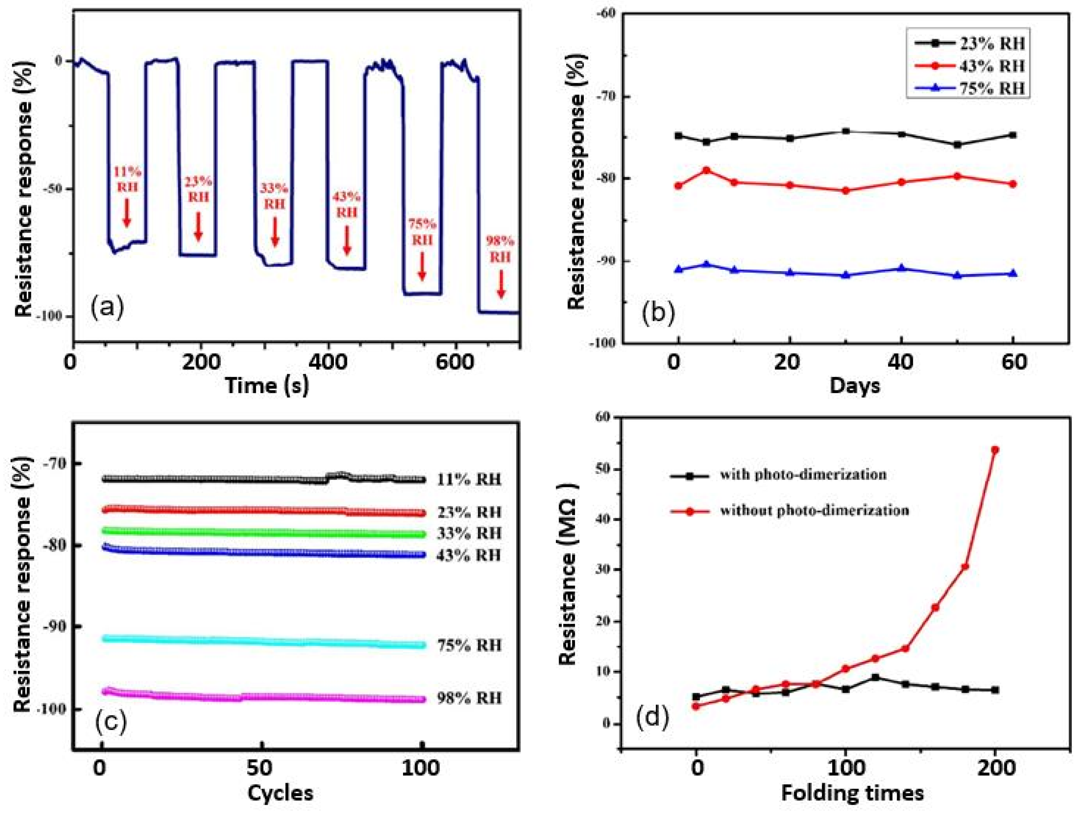 Nanomaterials 13 01381 g026