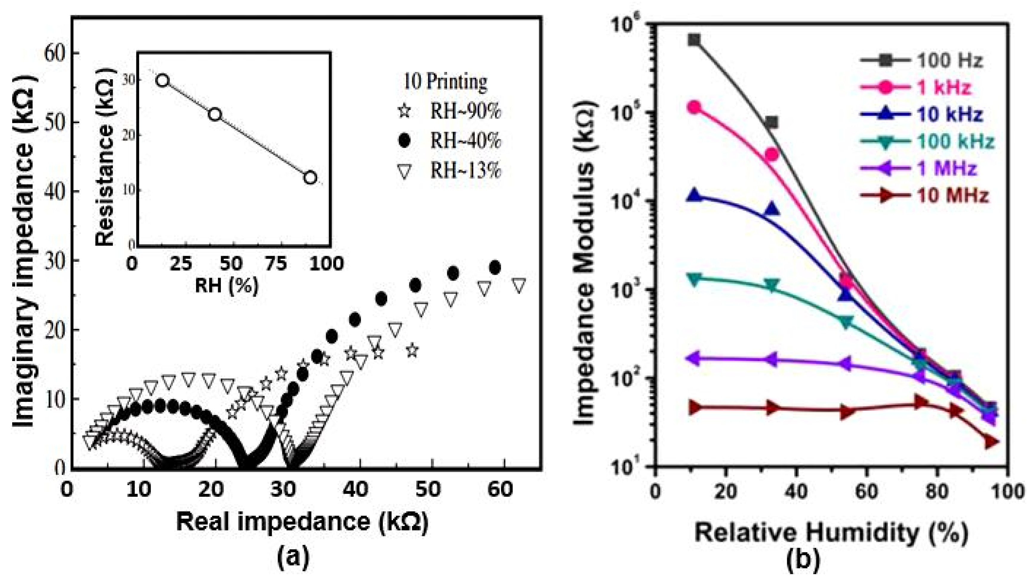 Nanomaterials 13 01381 g027