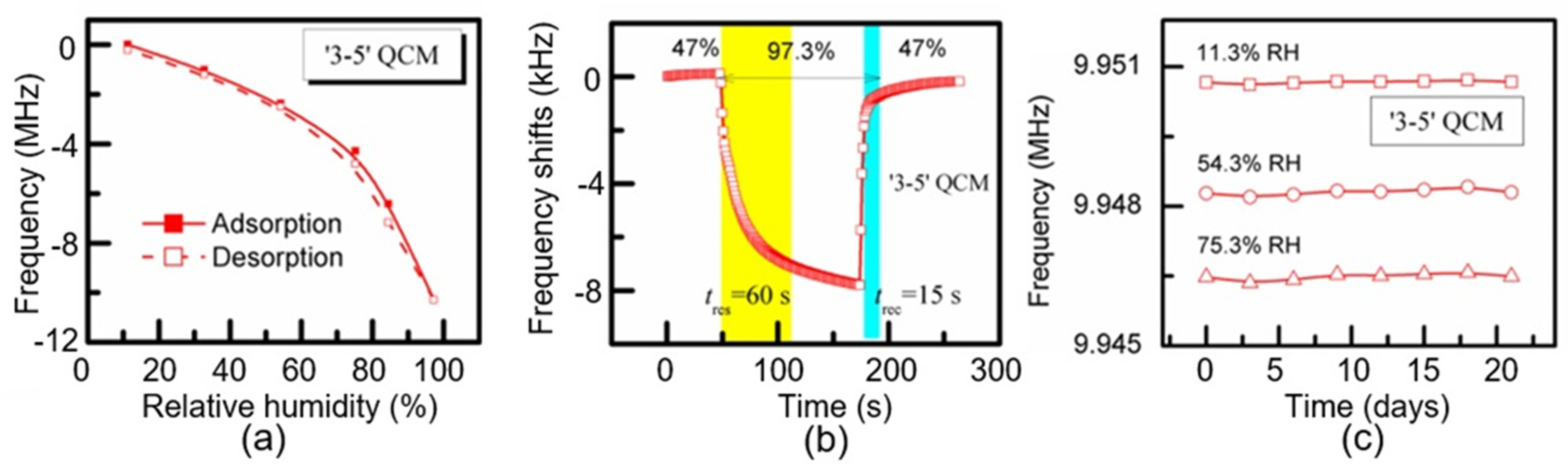 Nanomaterials 13 01381 g029