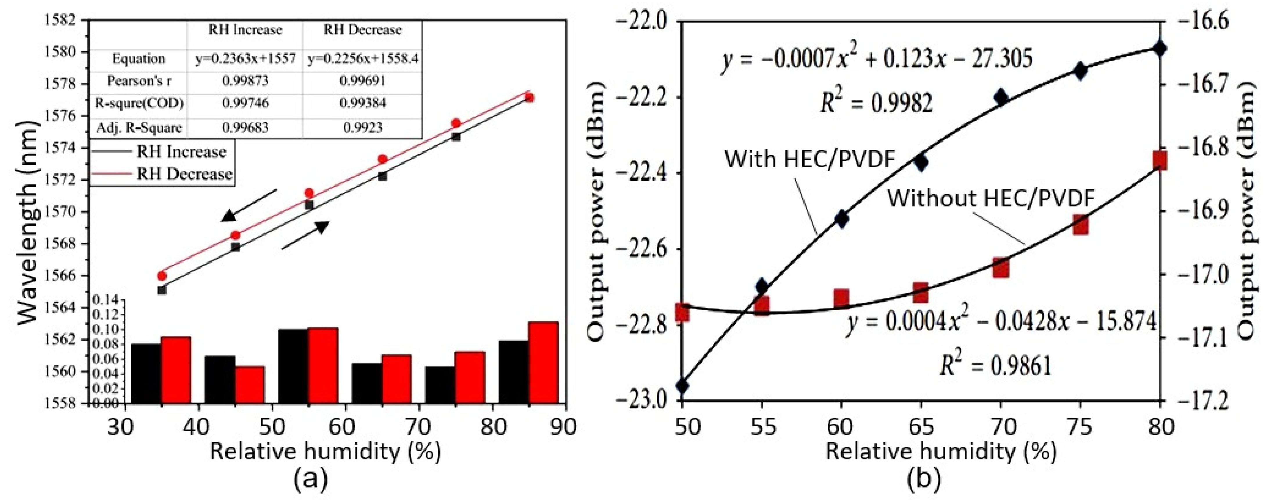 Nanomaterials 13 01381 g030