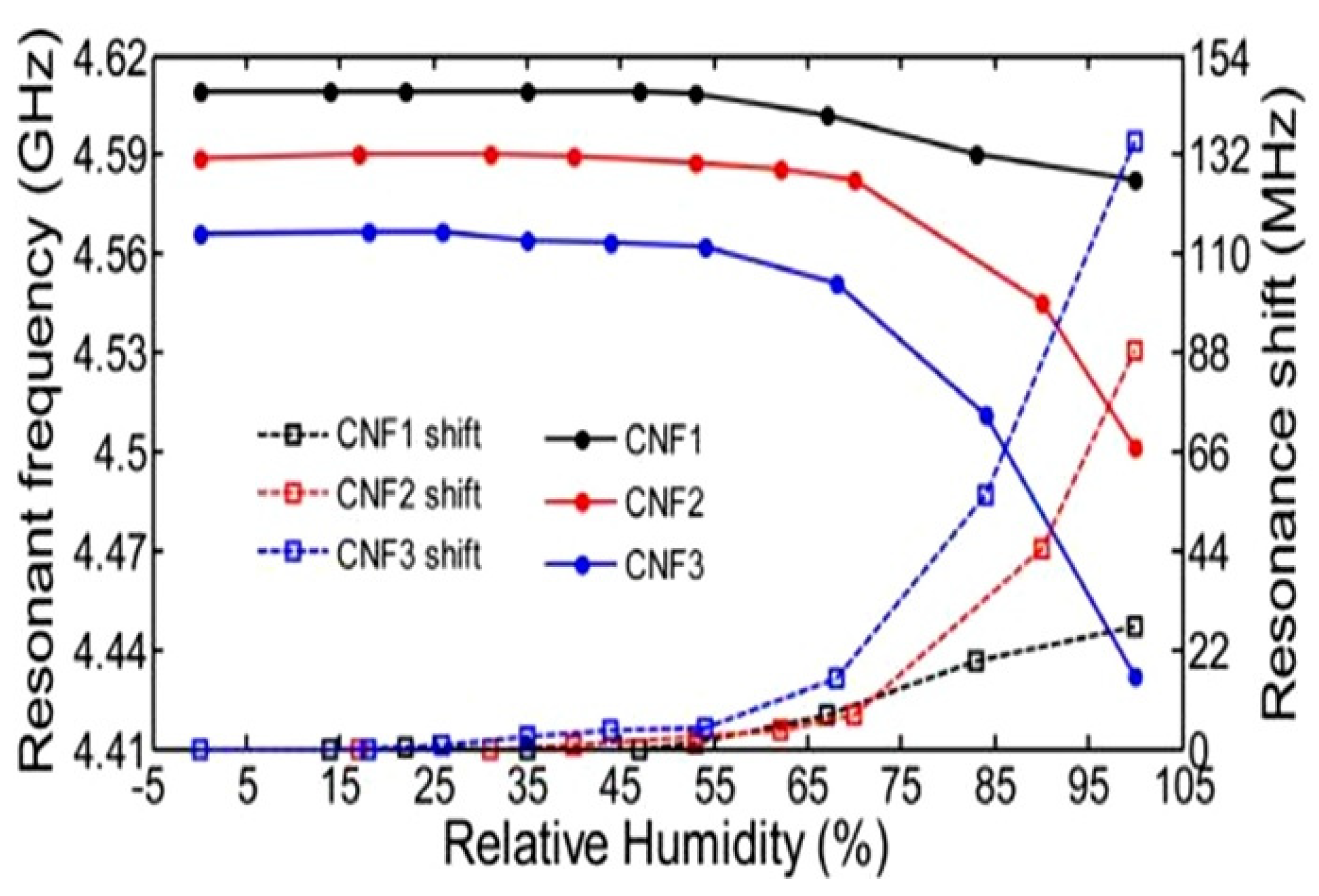Nanomaterials 13 01381 g031