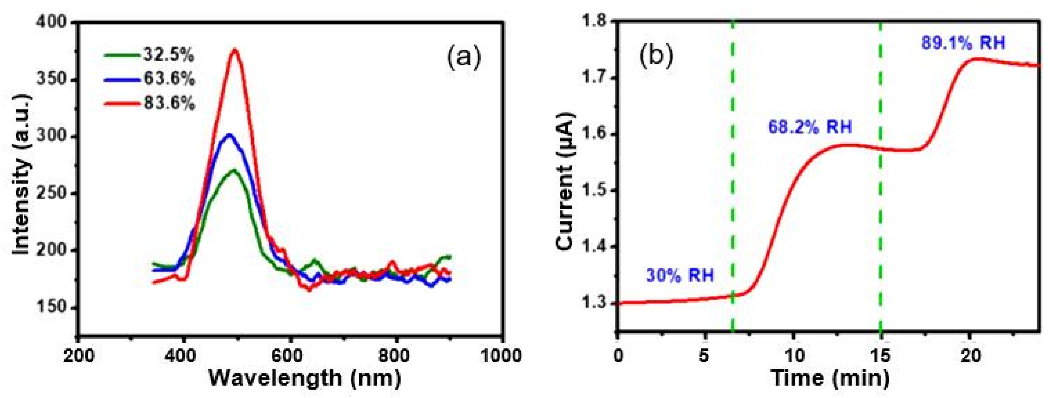 Nanomaterials 13 01381 g039